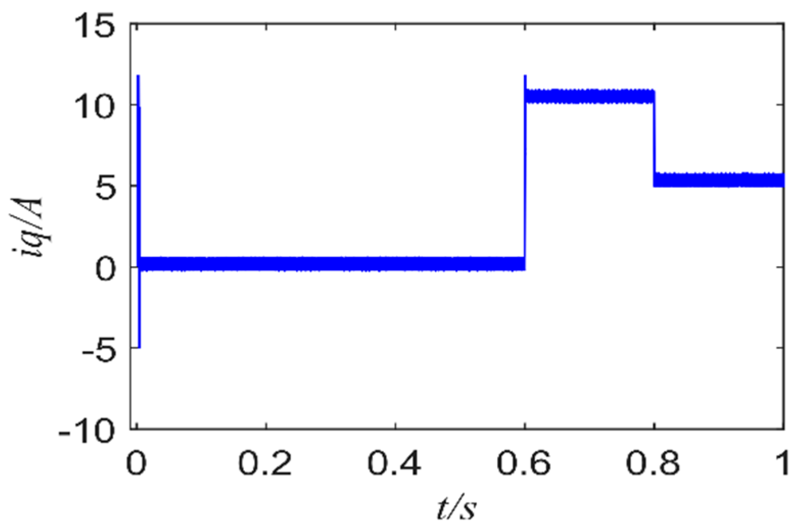 Energies 15 01045 g008