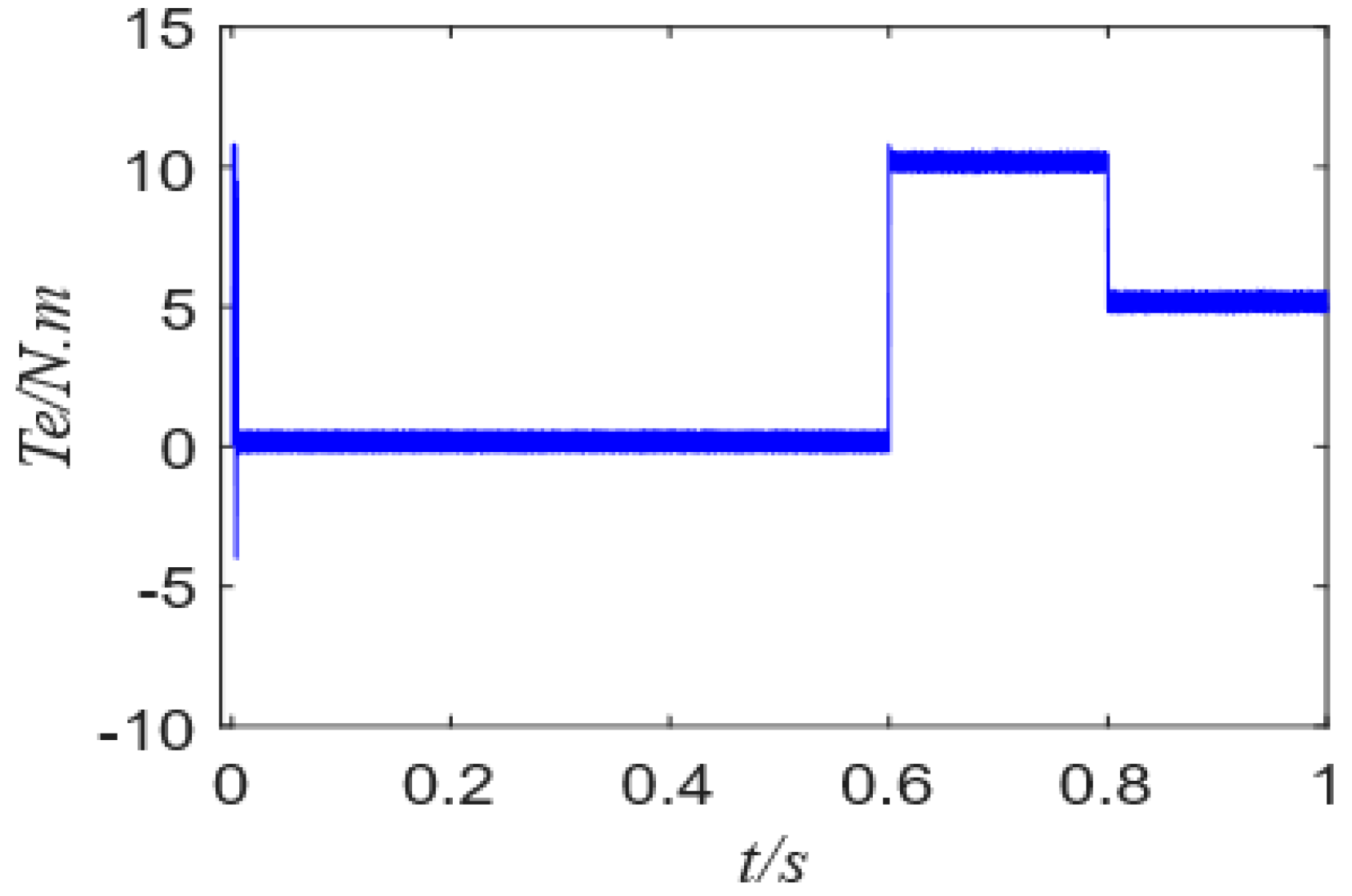 Energies 15 01045 g012