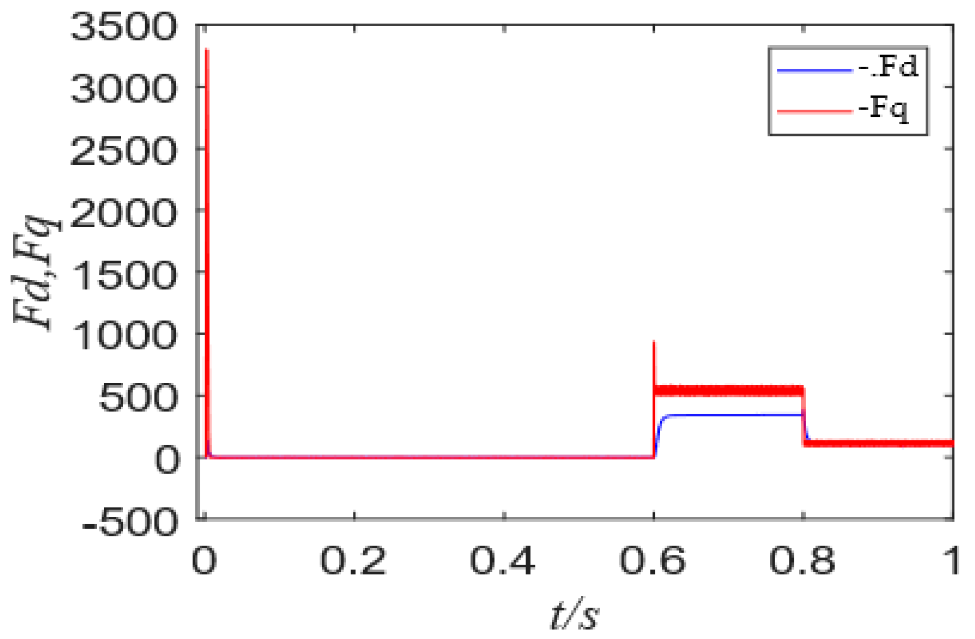 Energies 15 01045 g013