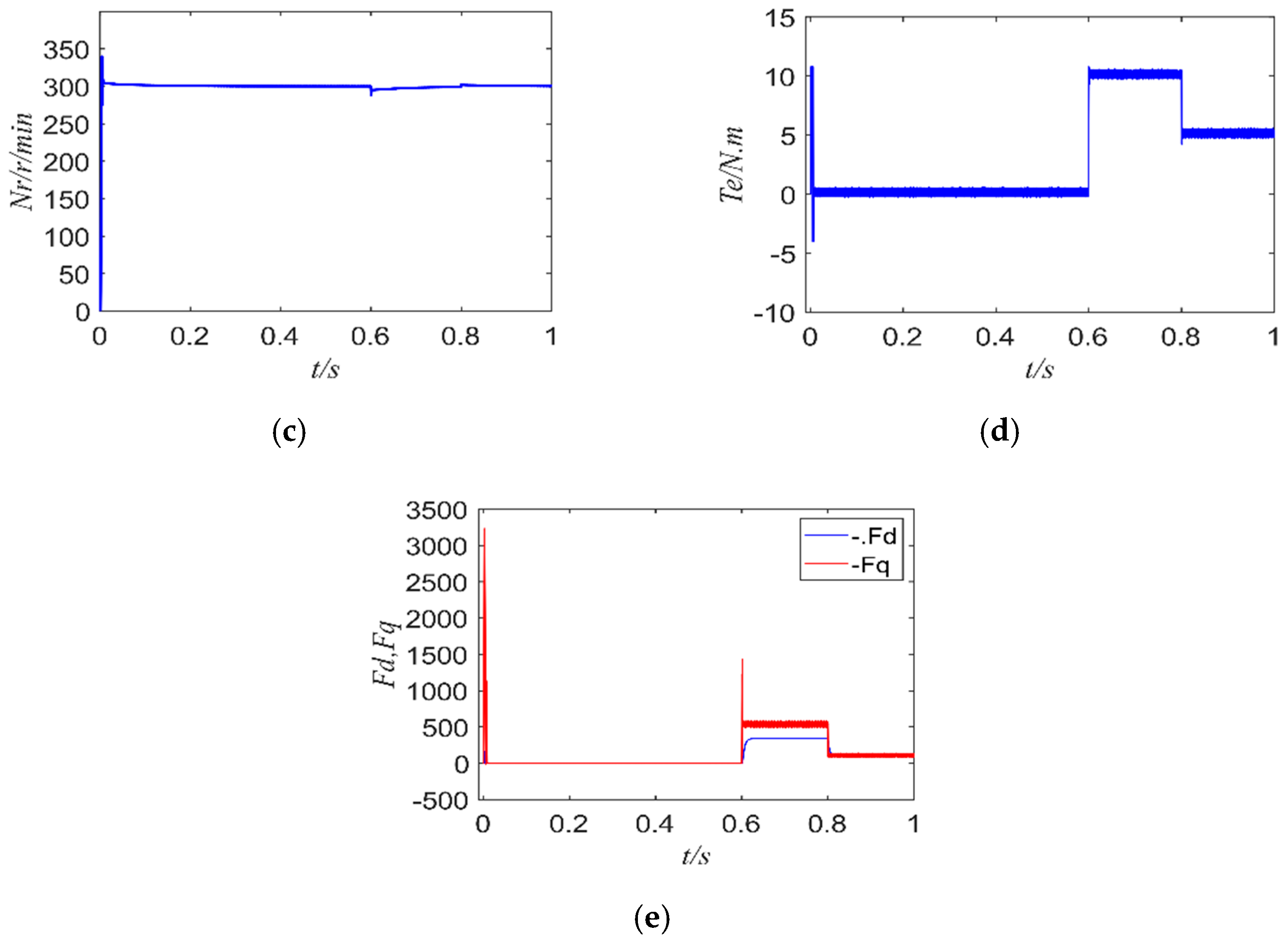Energies 15 01045 g014b