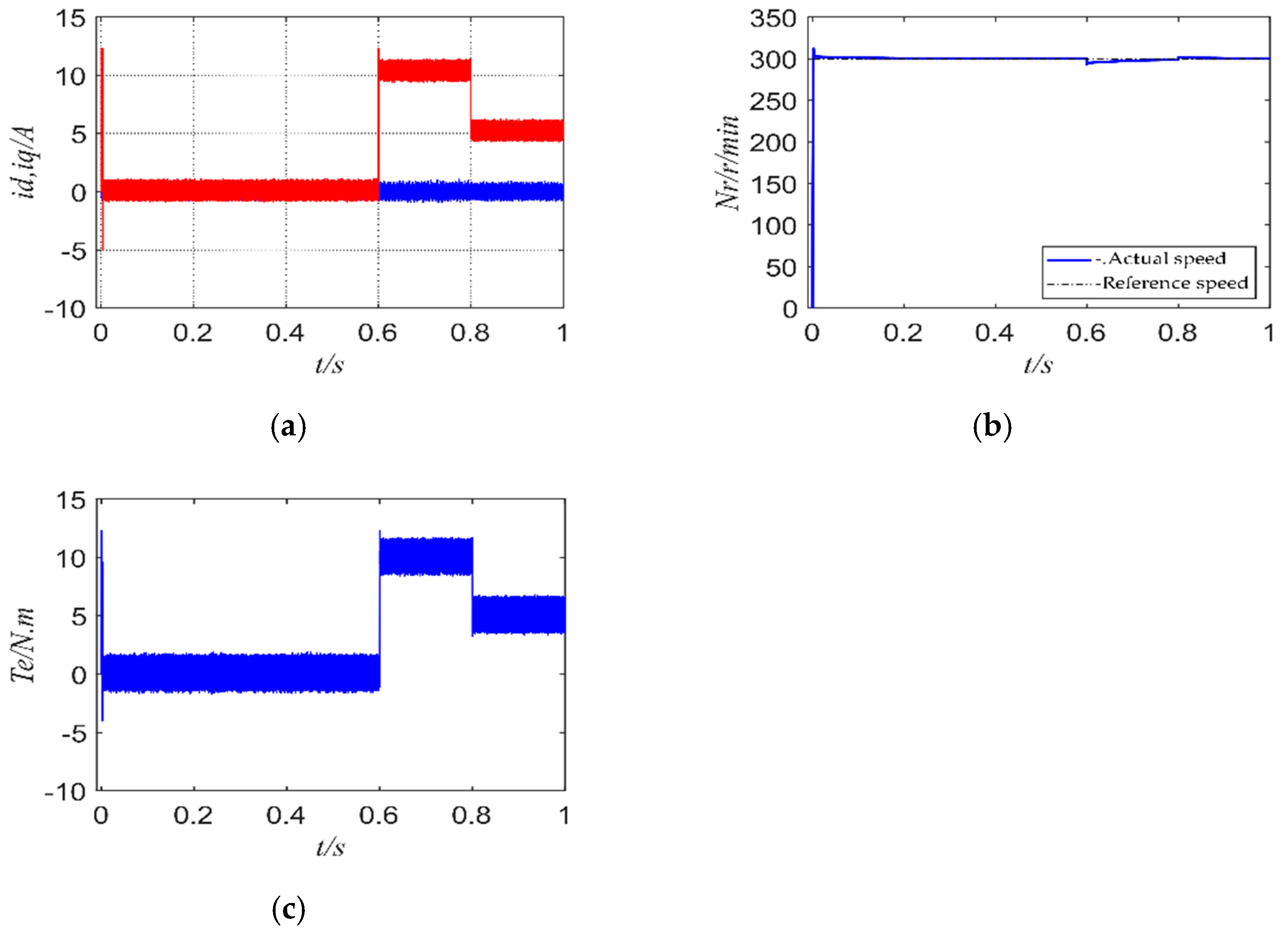 Energies 15 01045 g015
