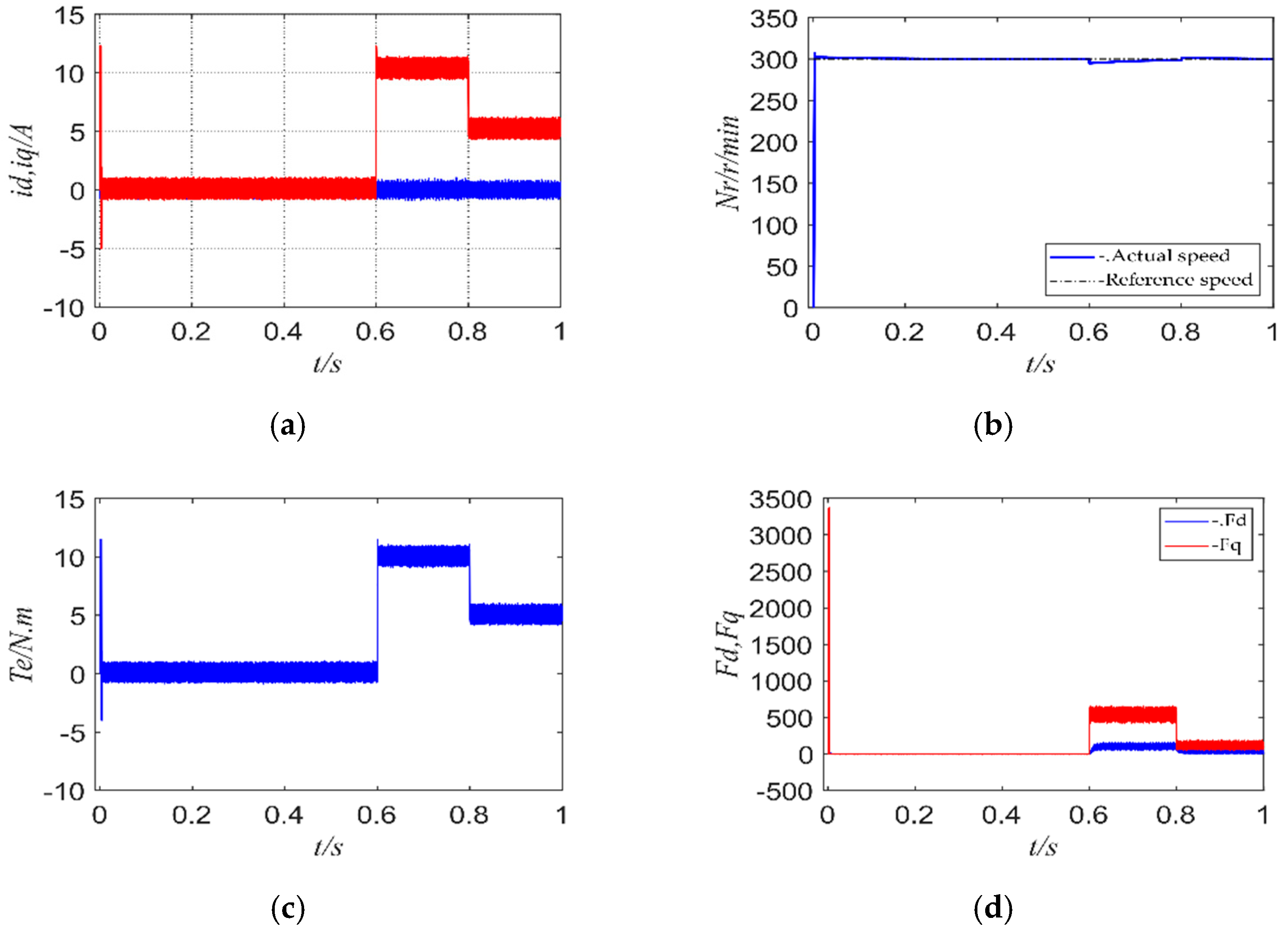 Energies 15 01045 g016