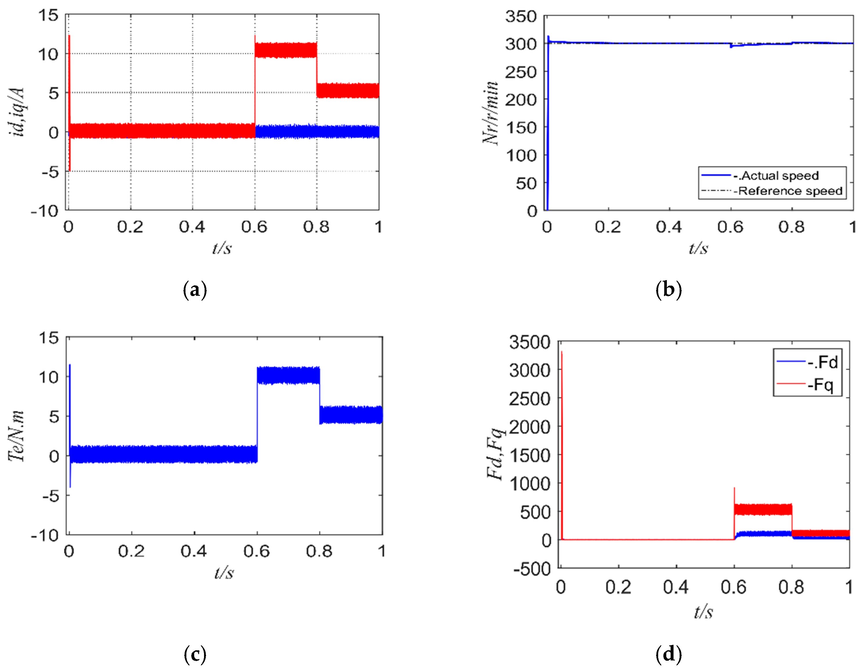 Energies 15 01045 g017