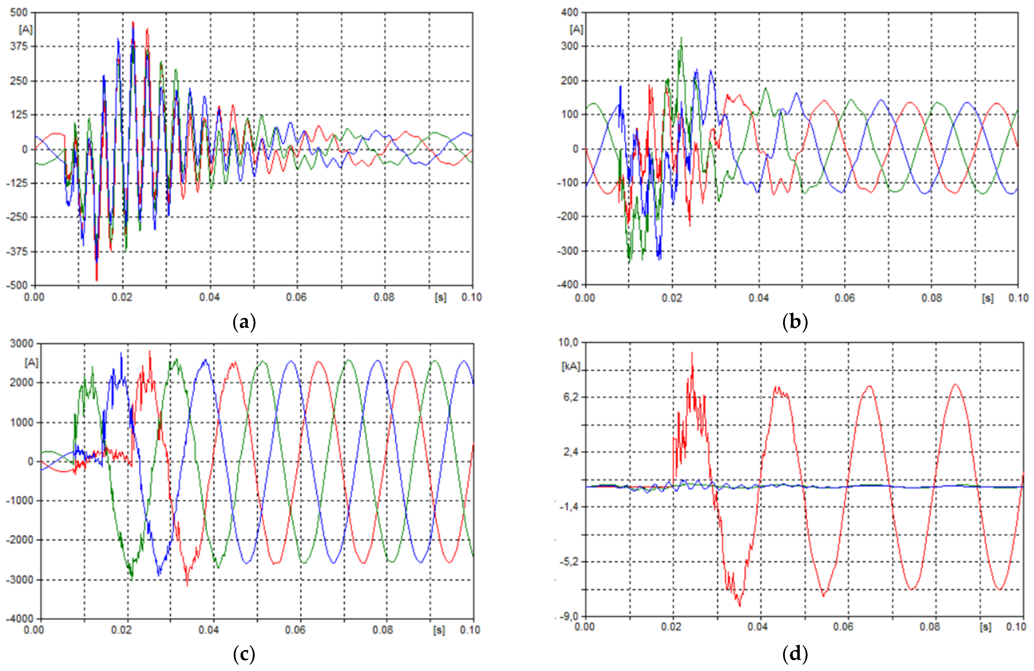 Energies 15 01046 g005
