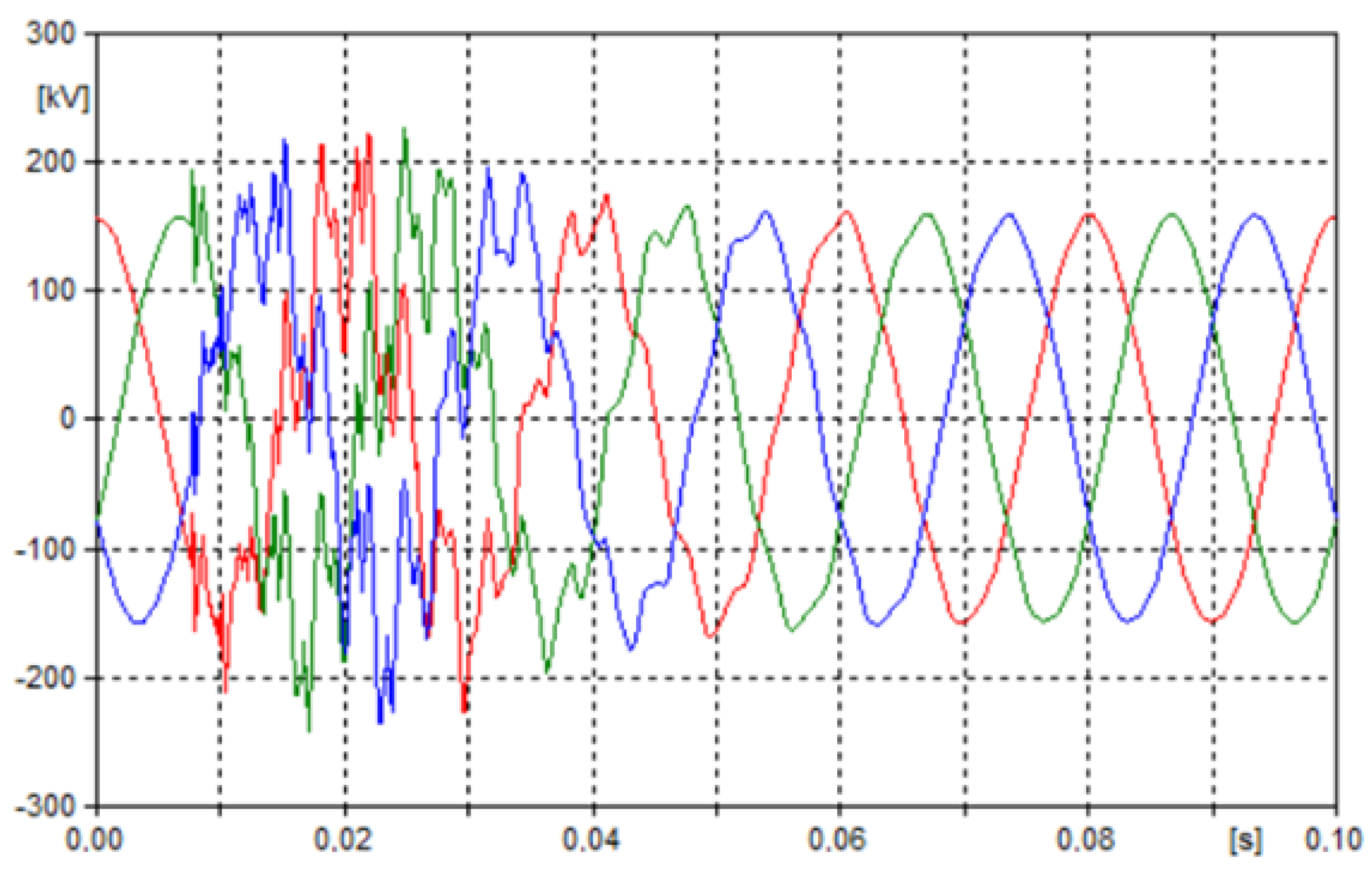 Energies 15 01046 g006
