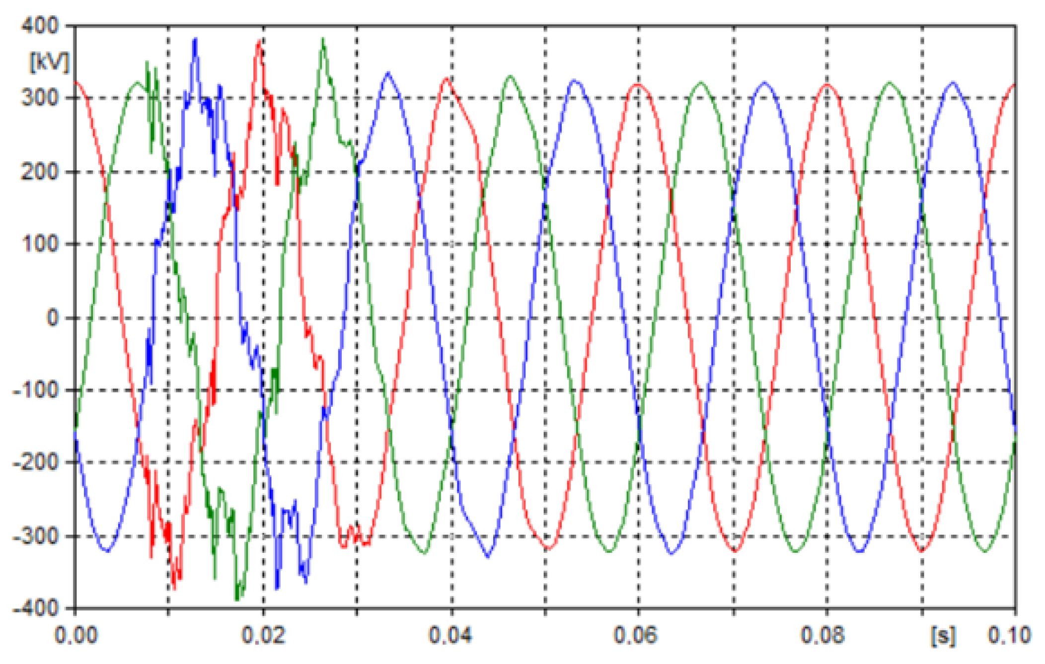 Energies 15 01046 g007