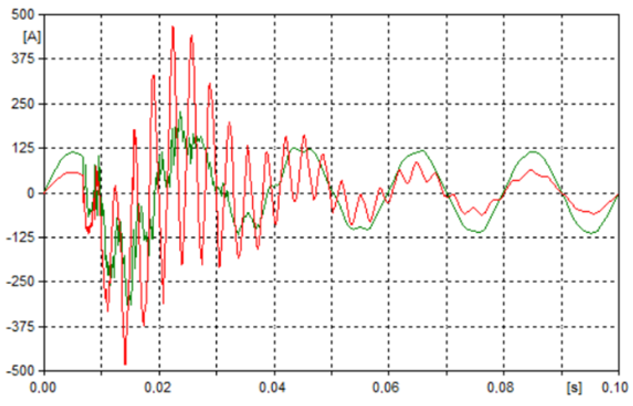 Energies 15 01046 g009