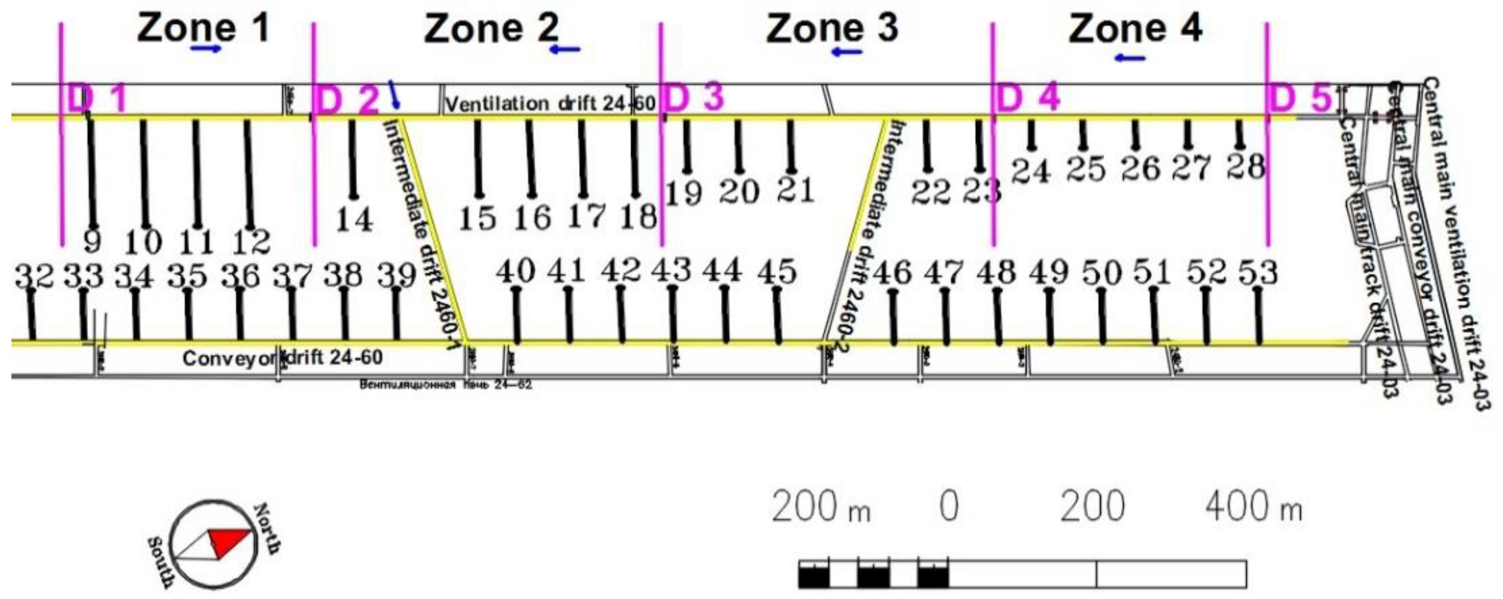 Energies 15 01047 g002 Energies 15 01047 g002