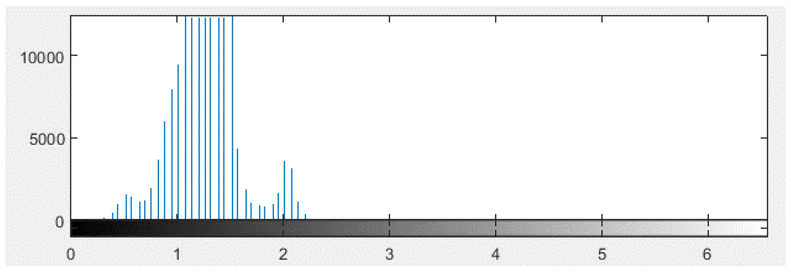 Energies 15 01048 g003