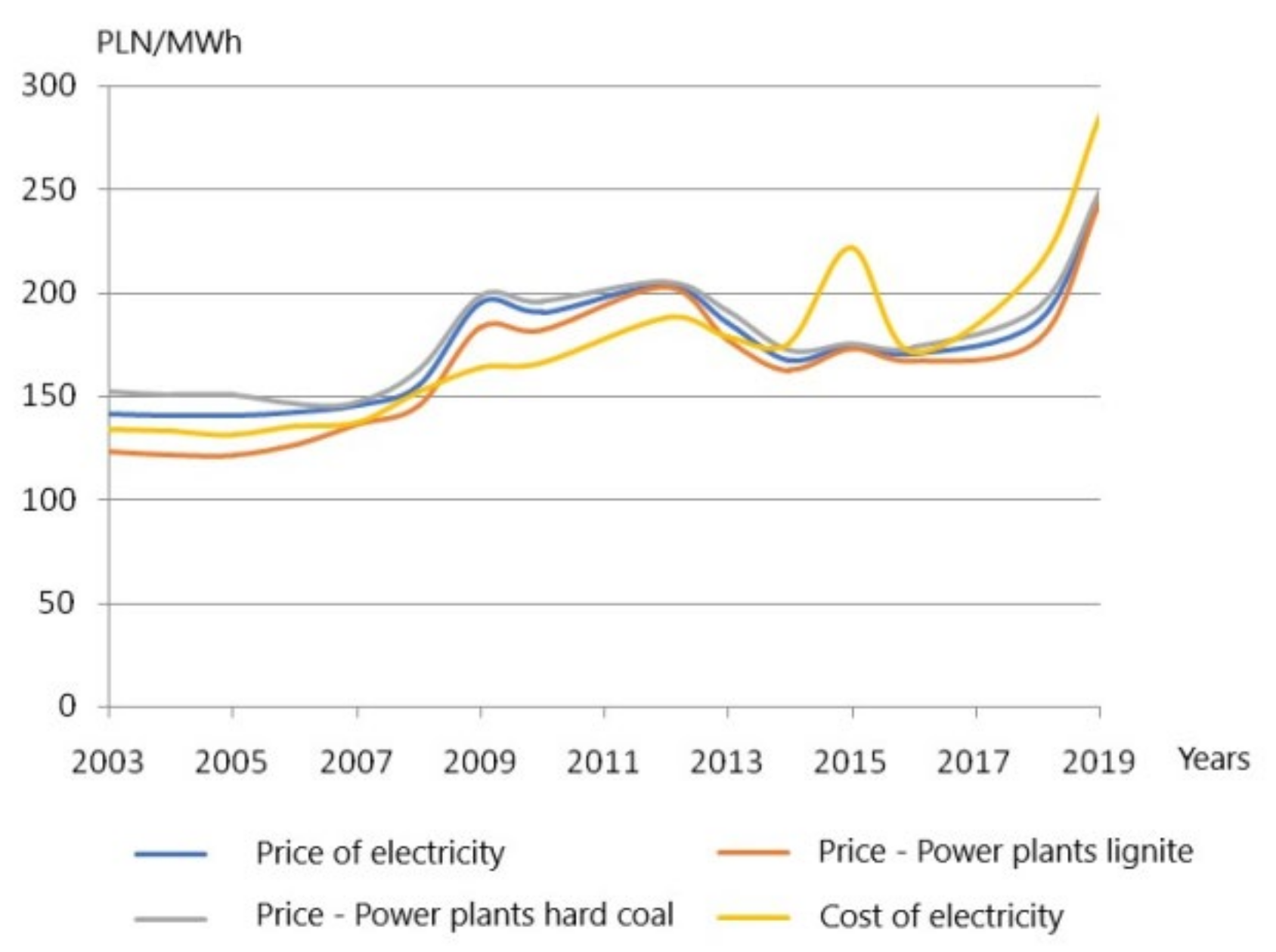 Energies 15 01050 g001