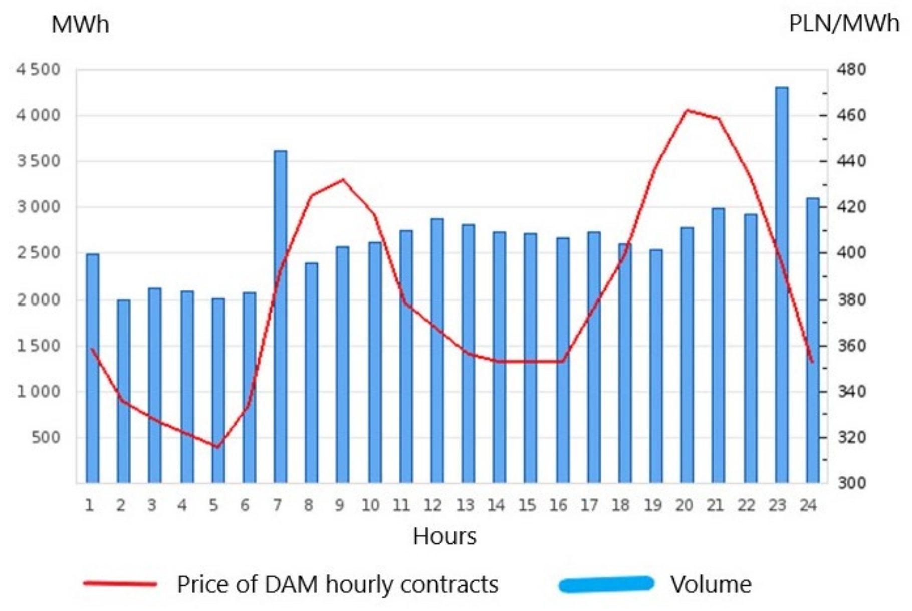 Energies 15 01050 g003