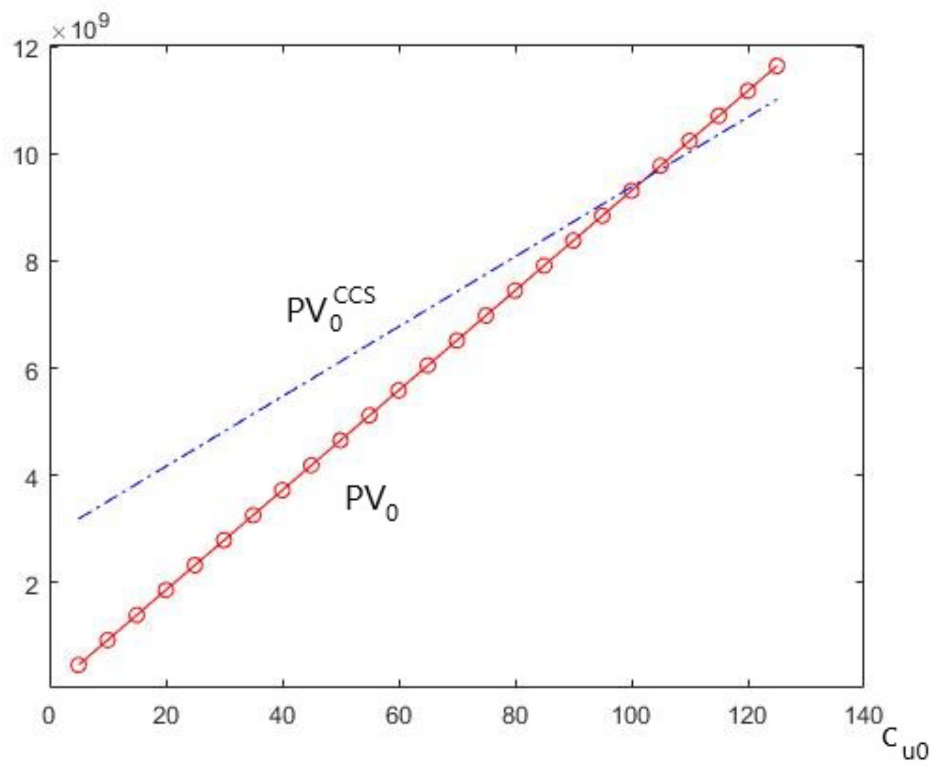 Energies 15 01050 g004