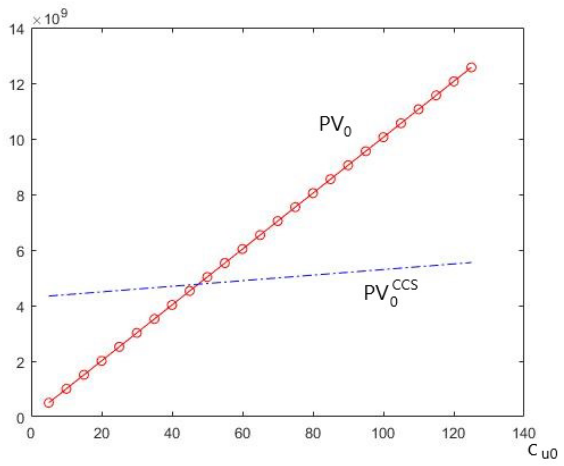 Energies 15 01050 g005