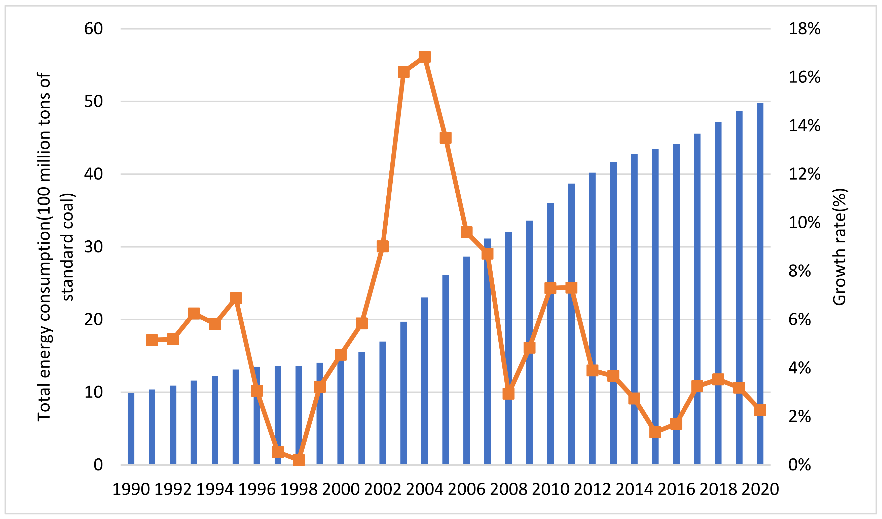 Energies 15 01051 g001 550