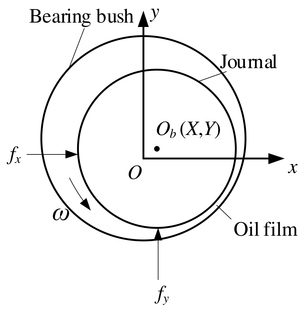 Energies 15 01052 g002 Energies 15 01052 g002
