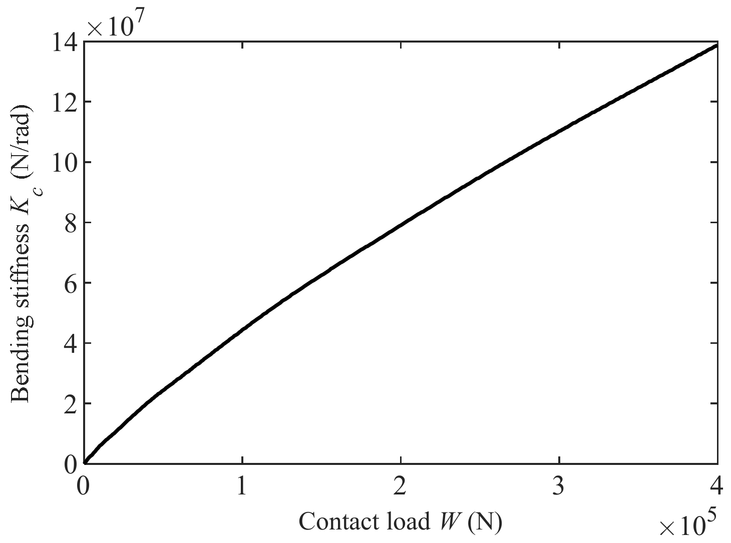 Energies 15 01052 g005 Energies 15 01052 g005