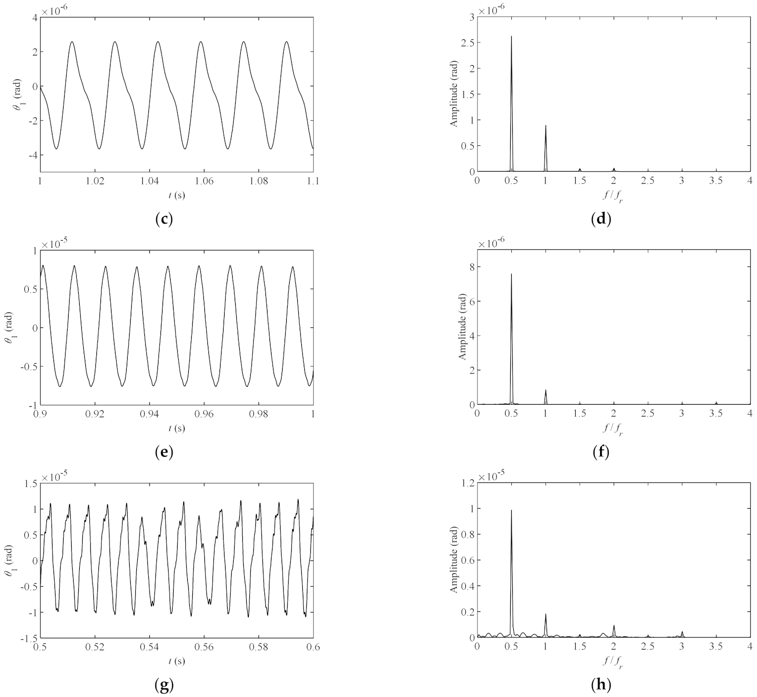 Energies 15 01052 g007b Energies 15 01052 g007b