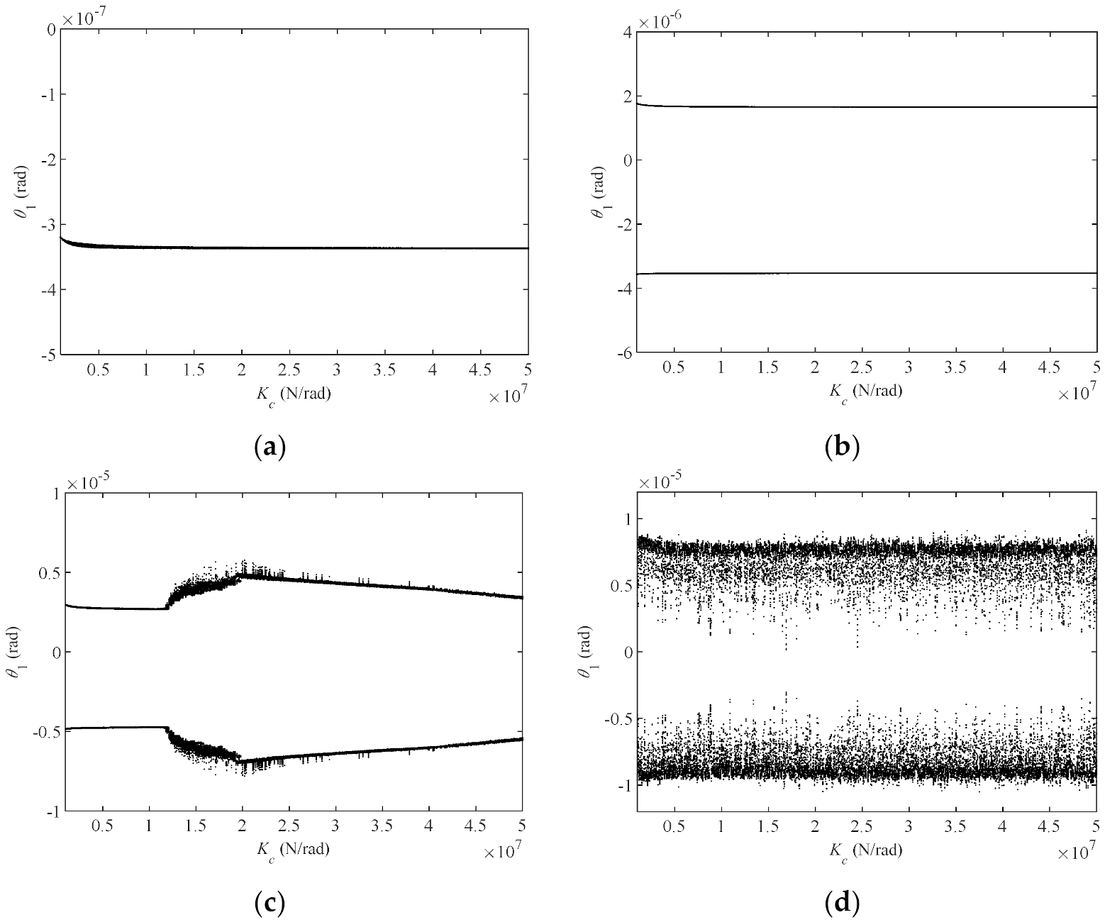 Energies 15 01052 g008 Energies 15 01052 g008