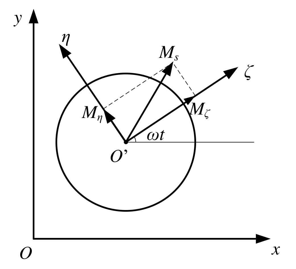 Energies 15 01052 g011 Energies 15 01052 g011