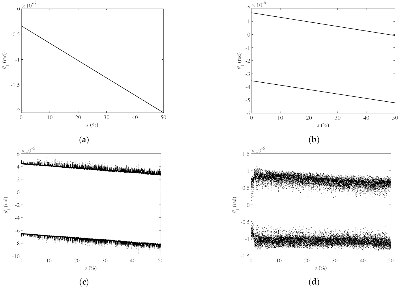 Energies 15 01052 g012 Energies 15 01052 g012