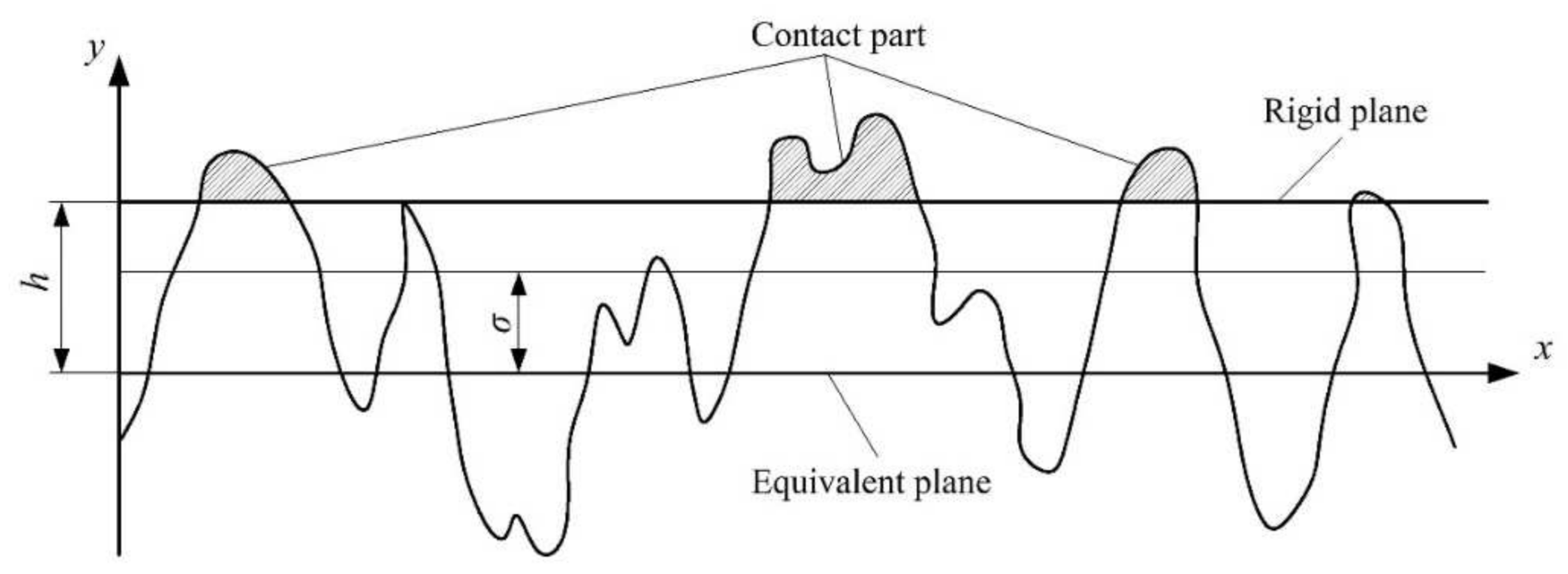 Energies 15 01052 g0a2 Energies 15 01052 g0a2