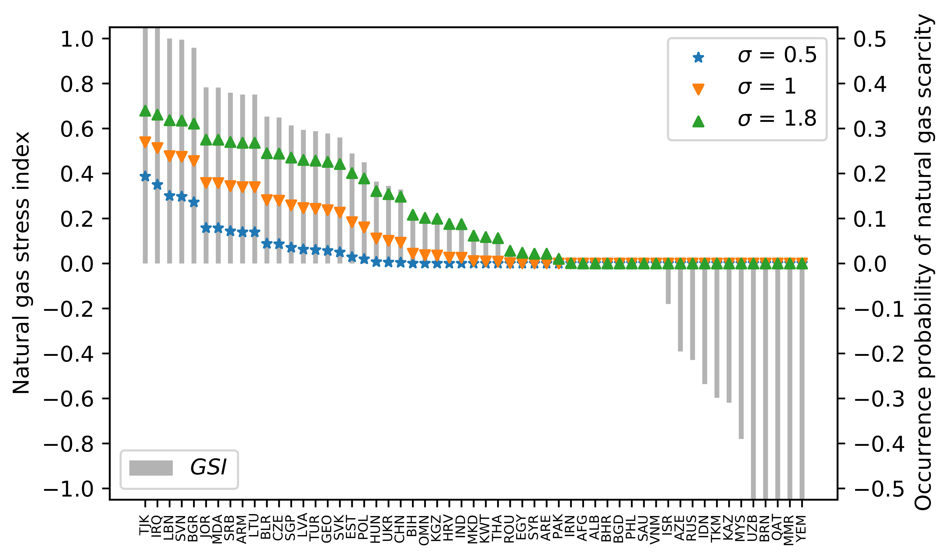 Energies 15 01053 g001