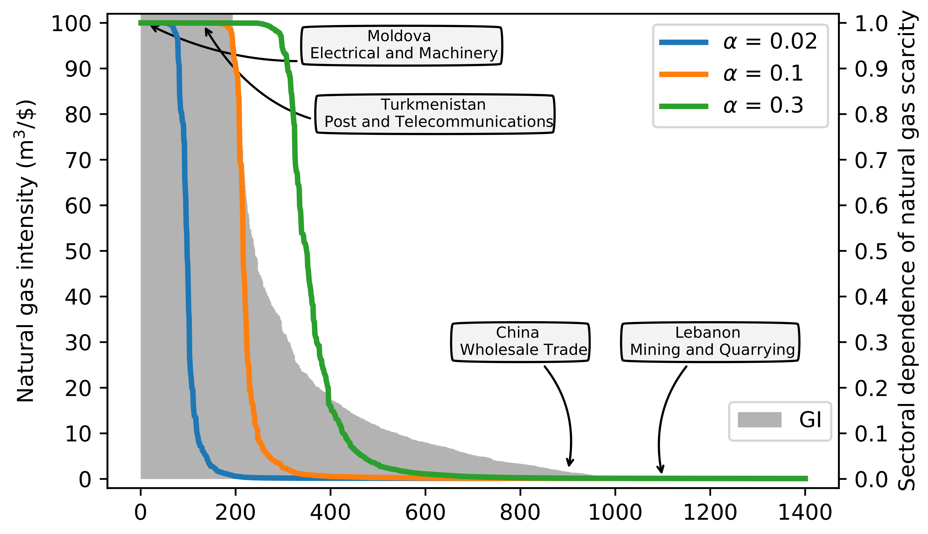 Energies 15 01053 g002
