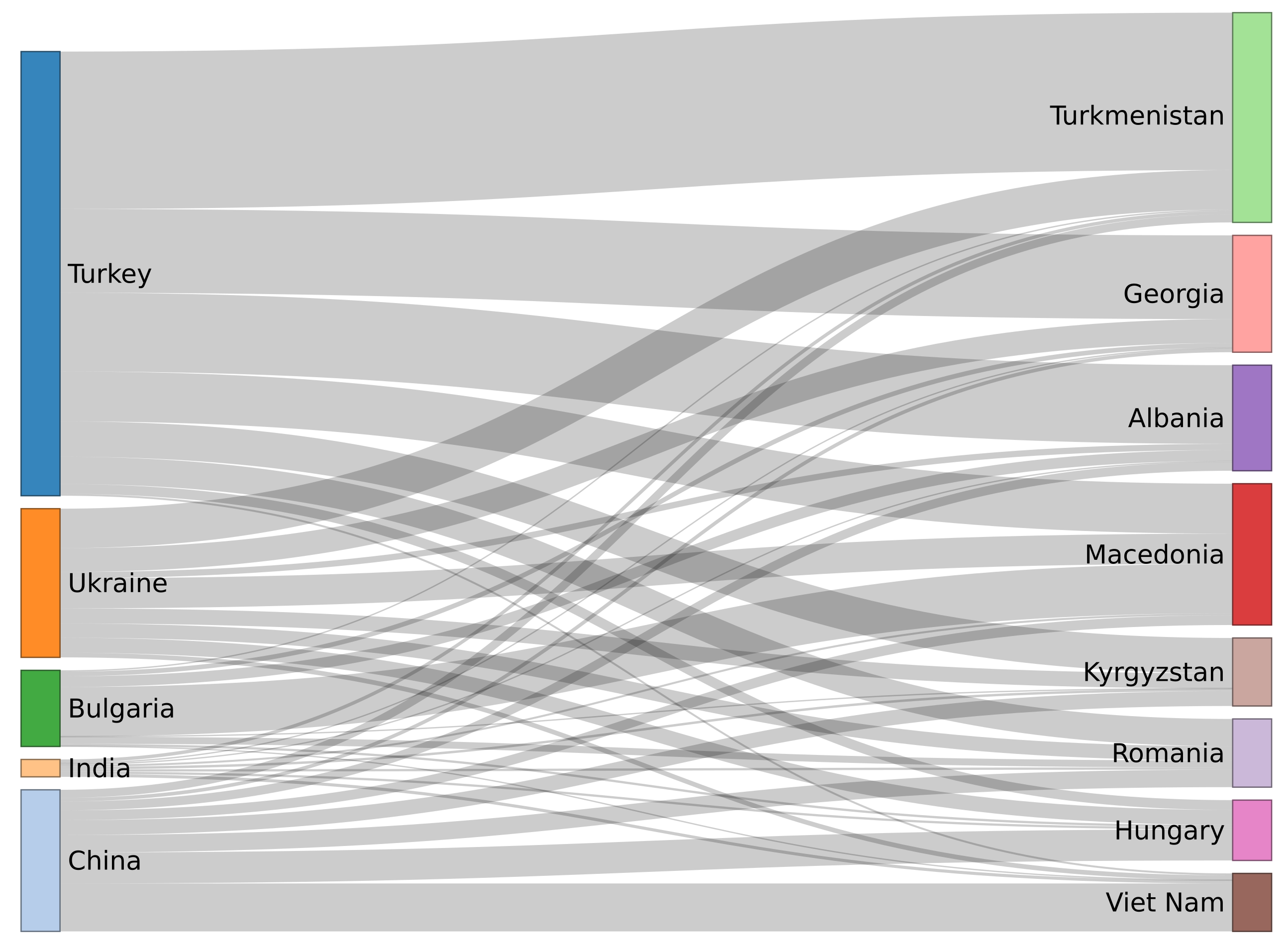 Energies 15 01053 g004