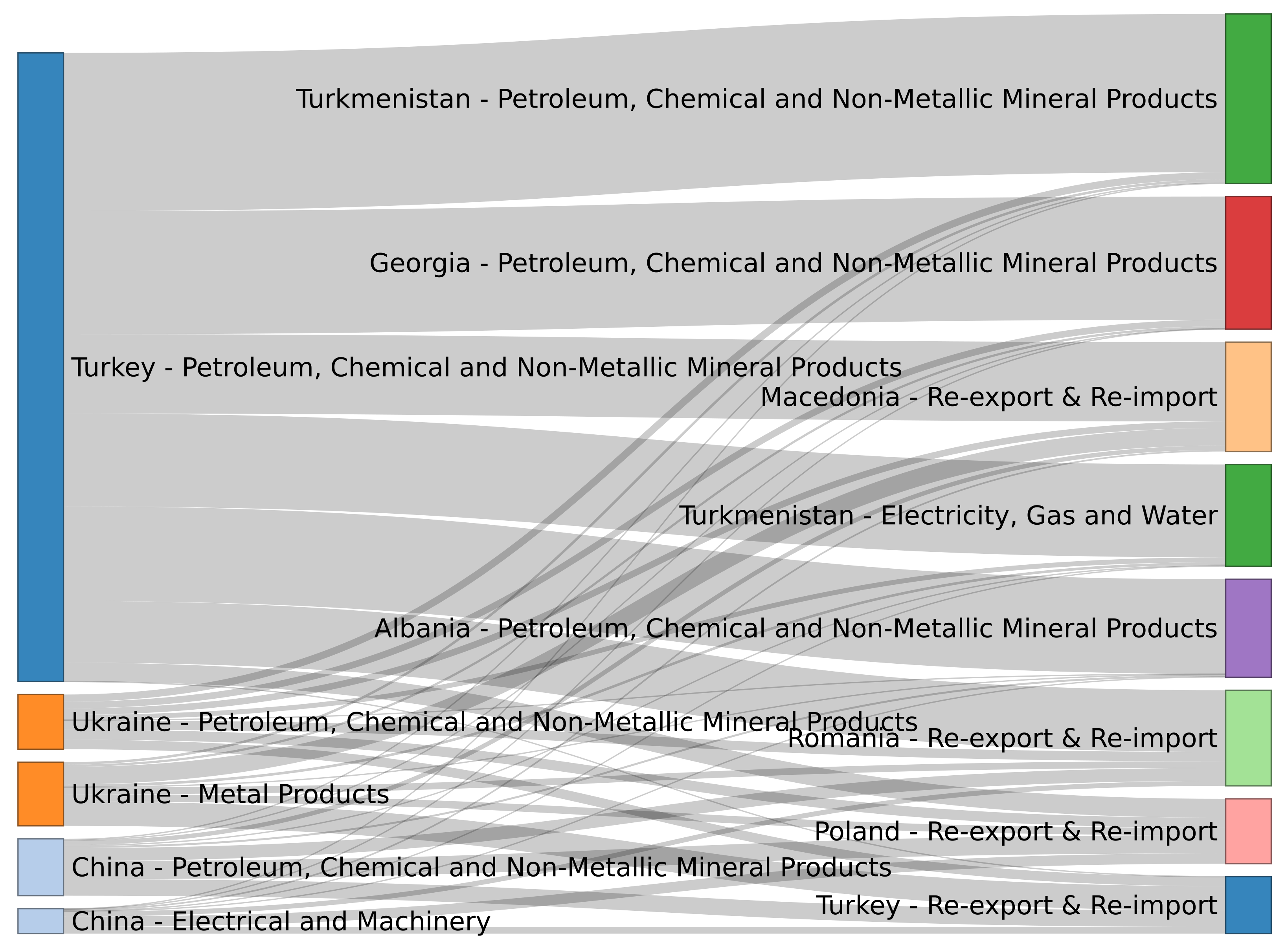 Energies 15 01053 g006