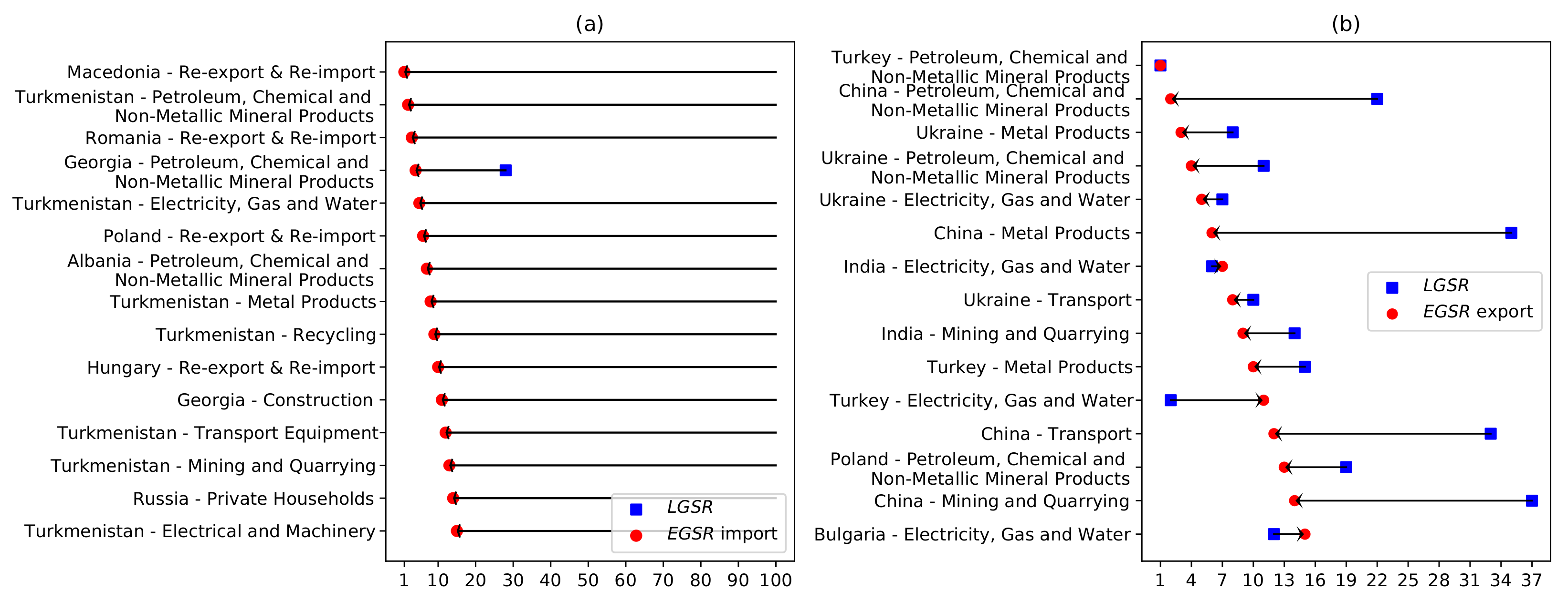 Energies 15 01053 g007
