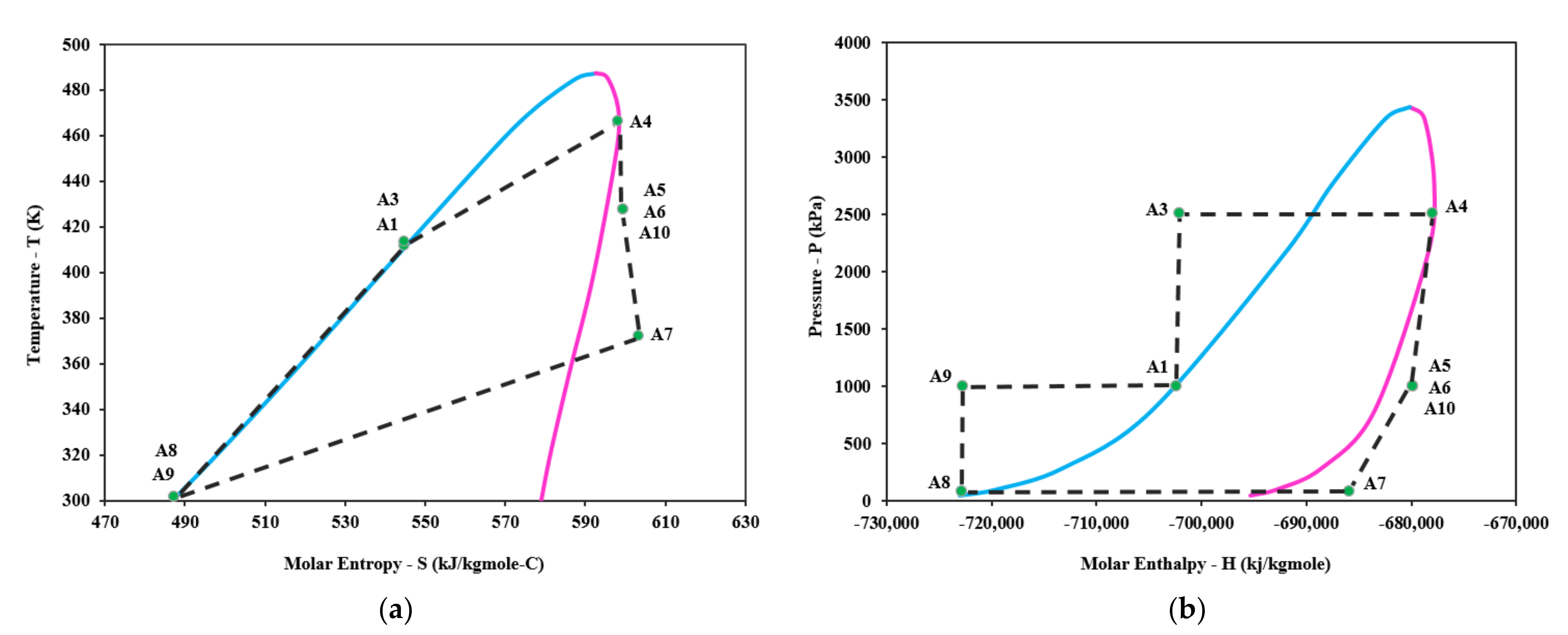 Energies Free Full Text New Integrated Process For The Efficient Production Of Methanol Electrical Power And Heating Html