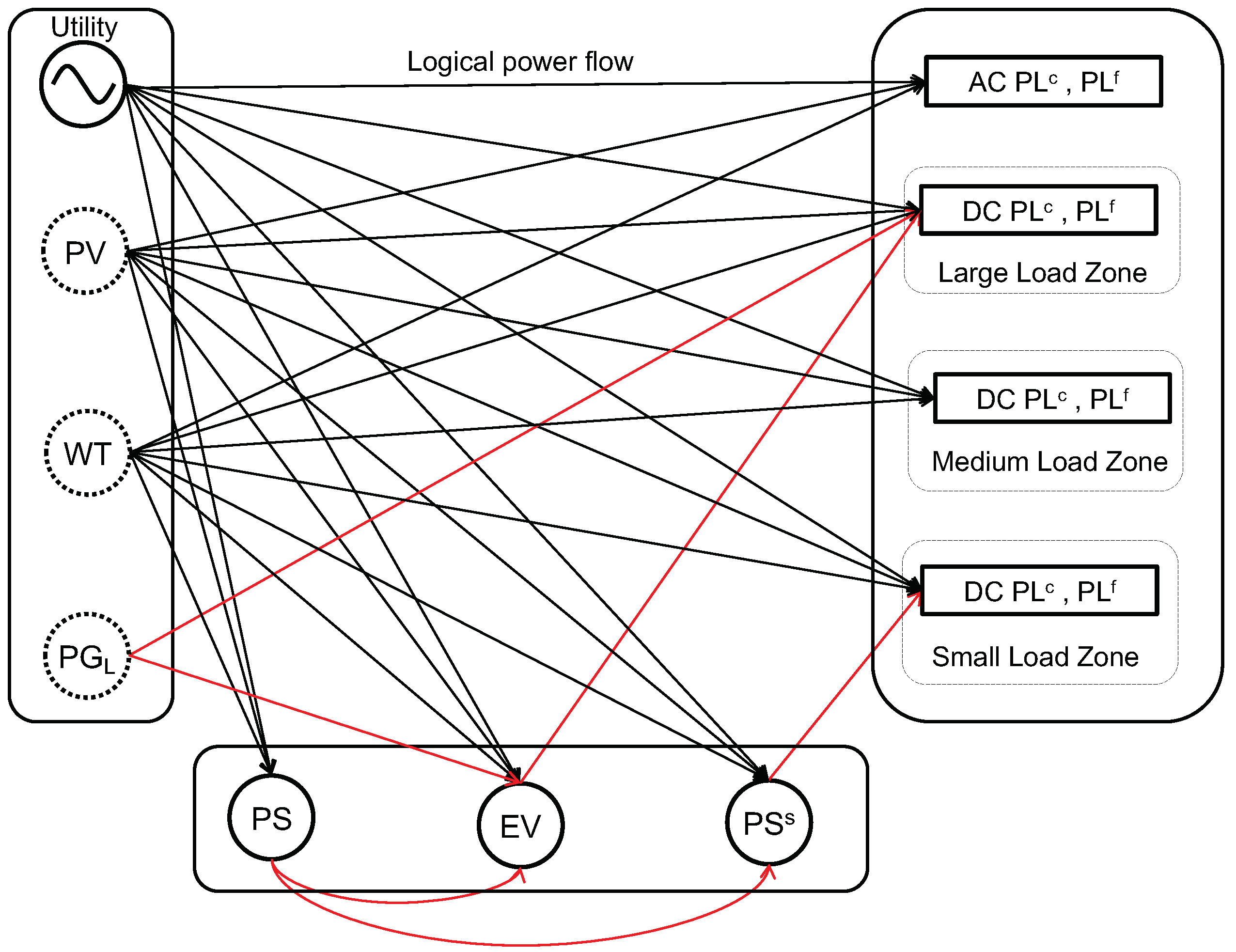 Energies 15 01055 g002 550