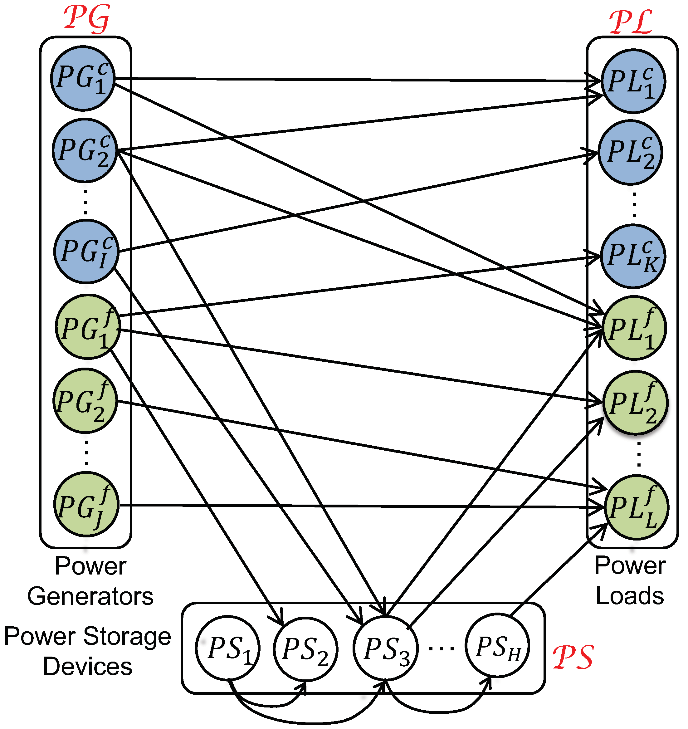 Energies 15 01055 g003 550