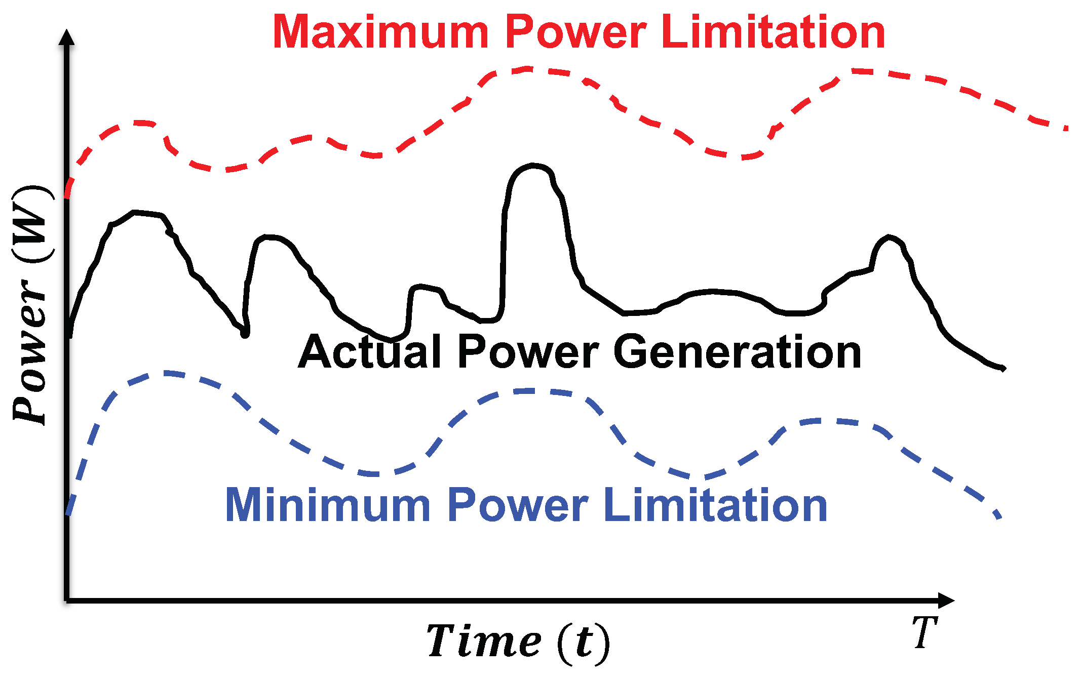 Energies 15 01055 g004 550