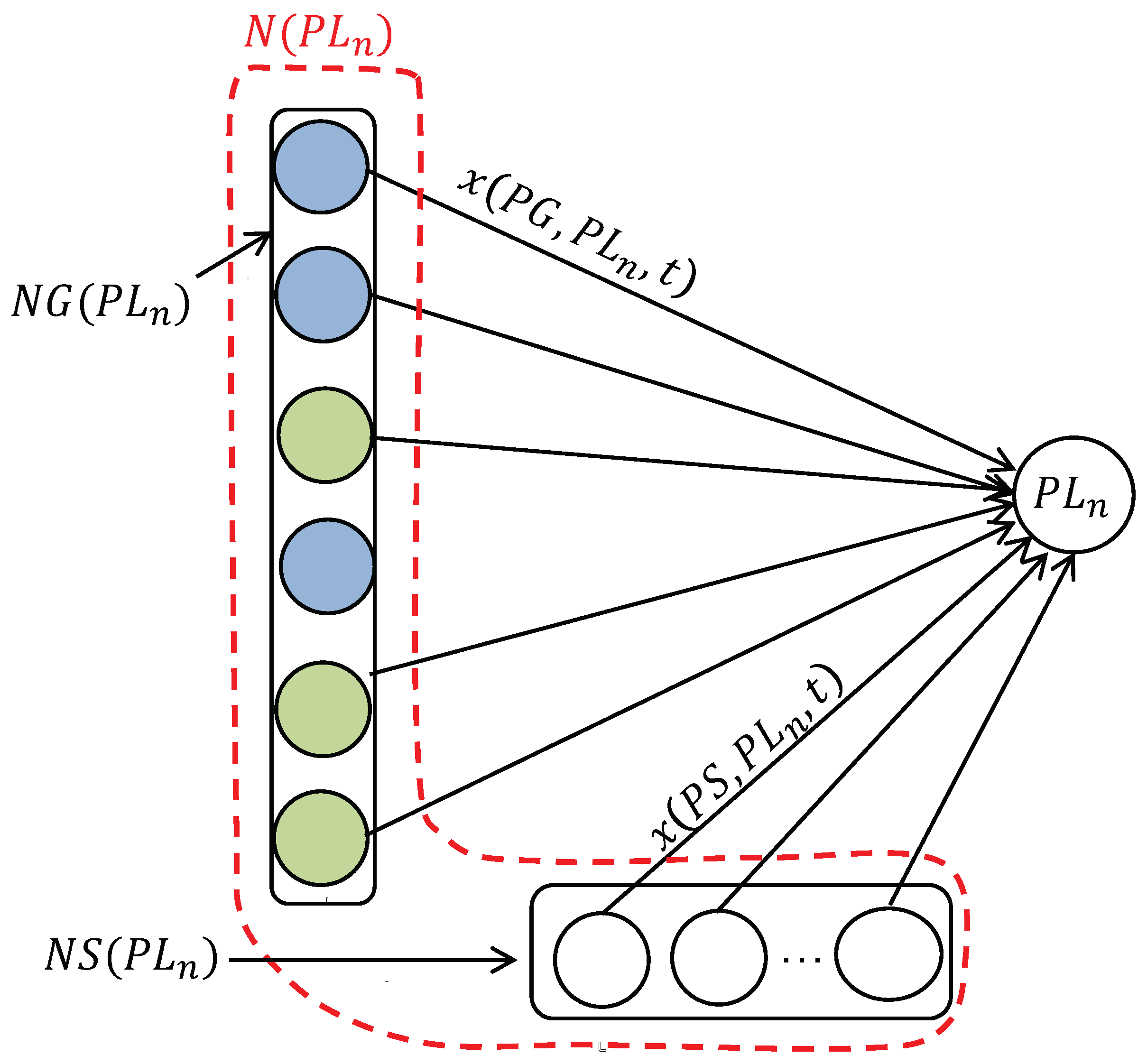 Energies 15 01055 g007 550