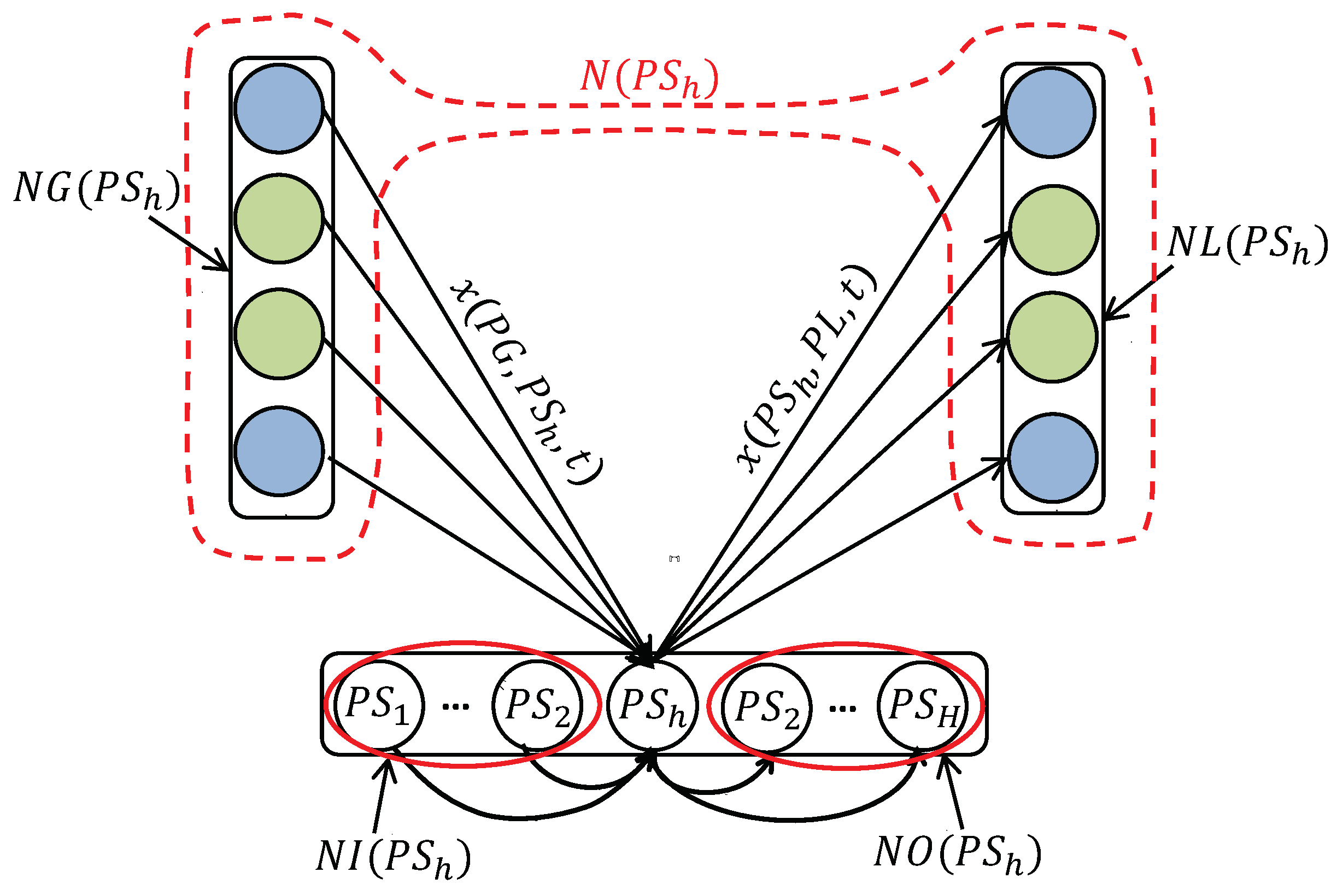 Energies 15 01055 g008 550