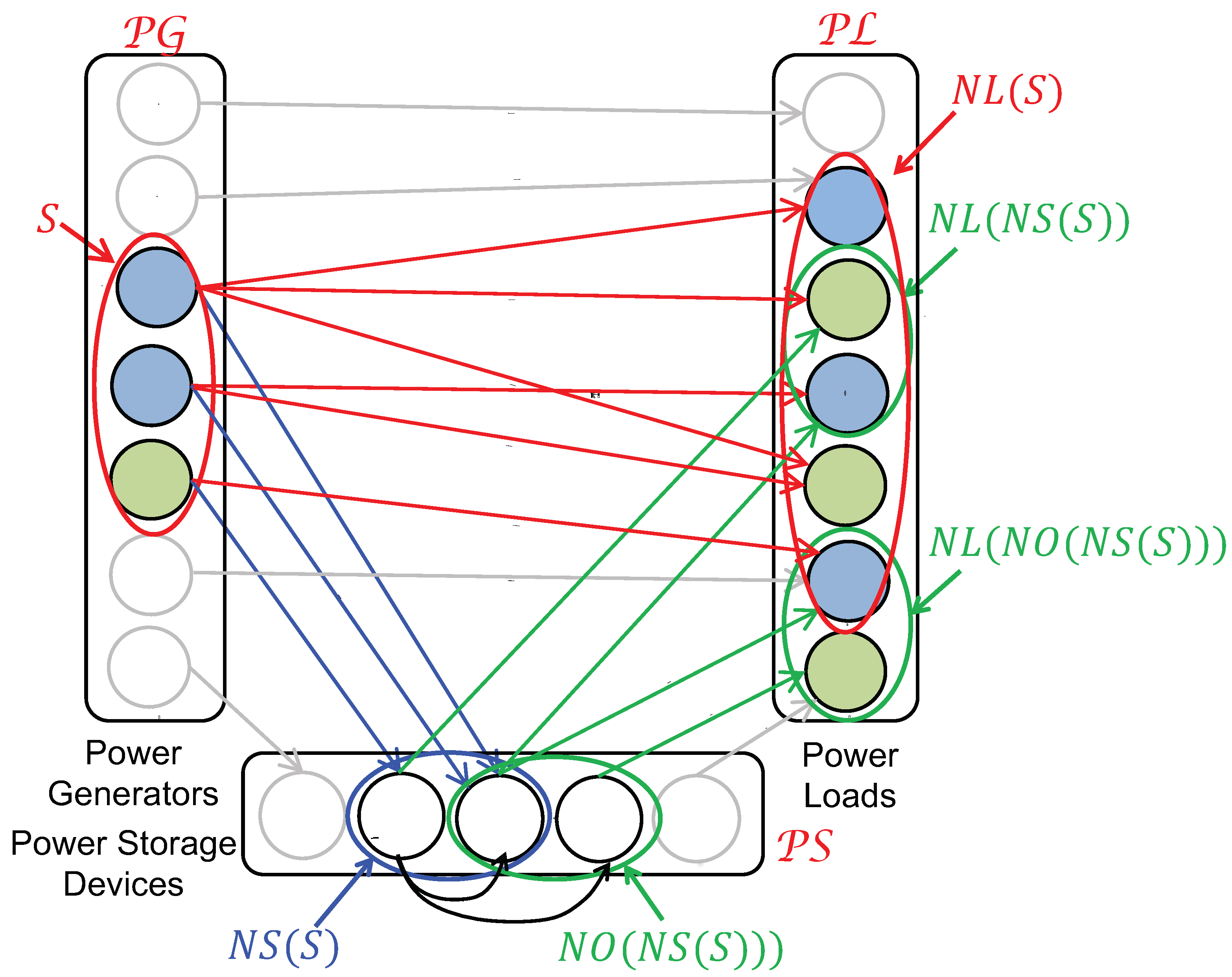 Energies 15 01055 g009 550