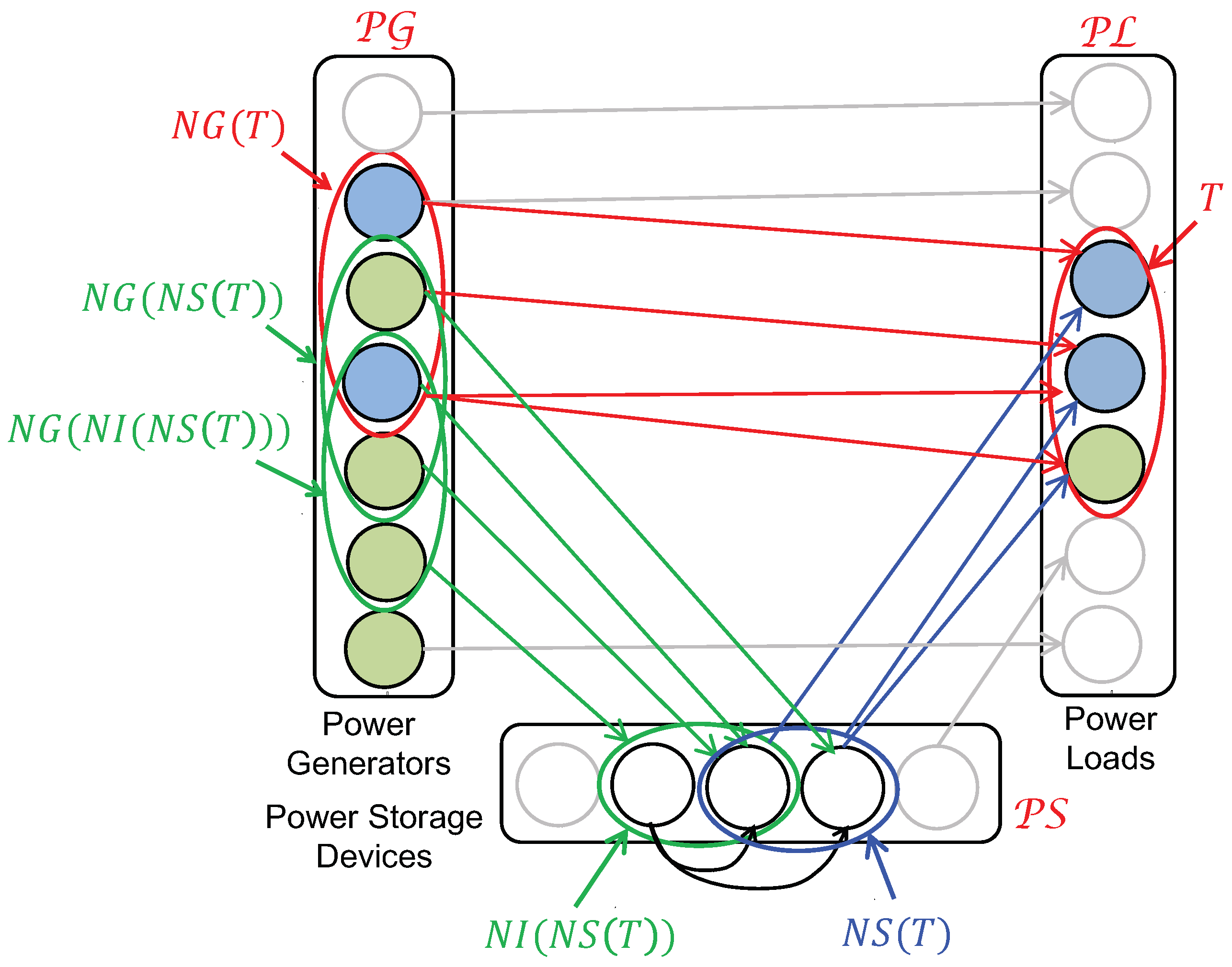 Energies 15 01055 g010 550