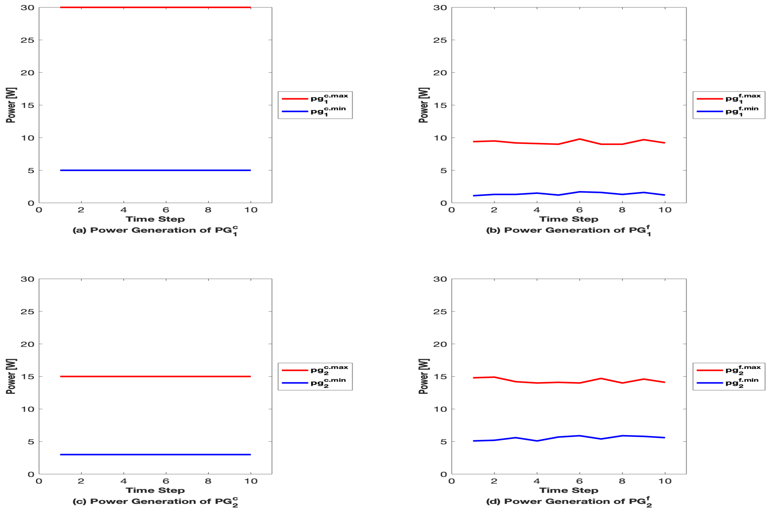 Energies 15 01055 g012 550