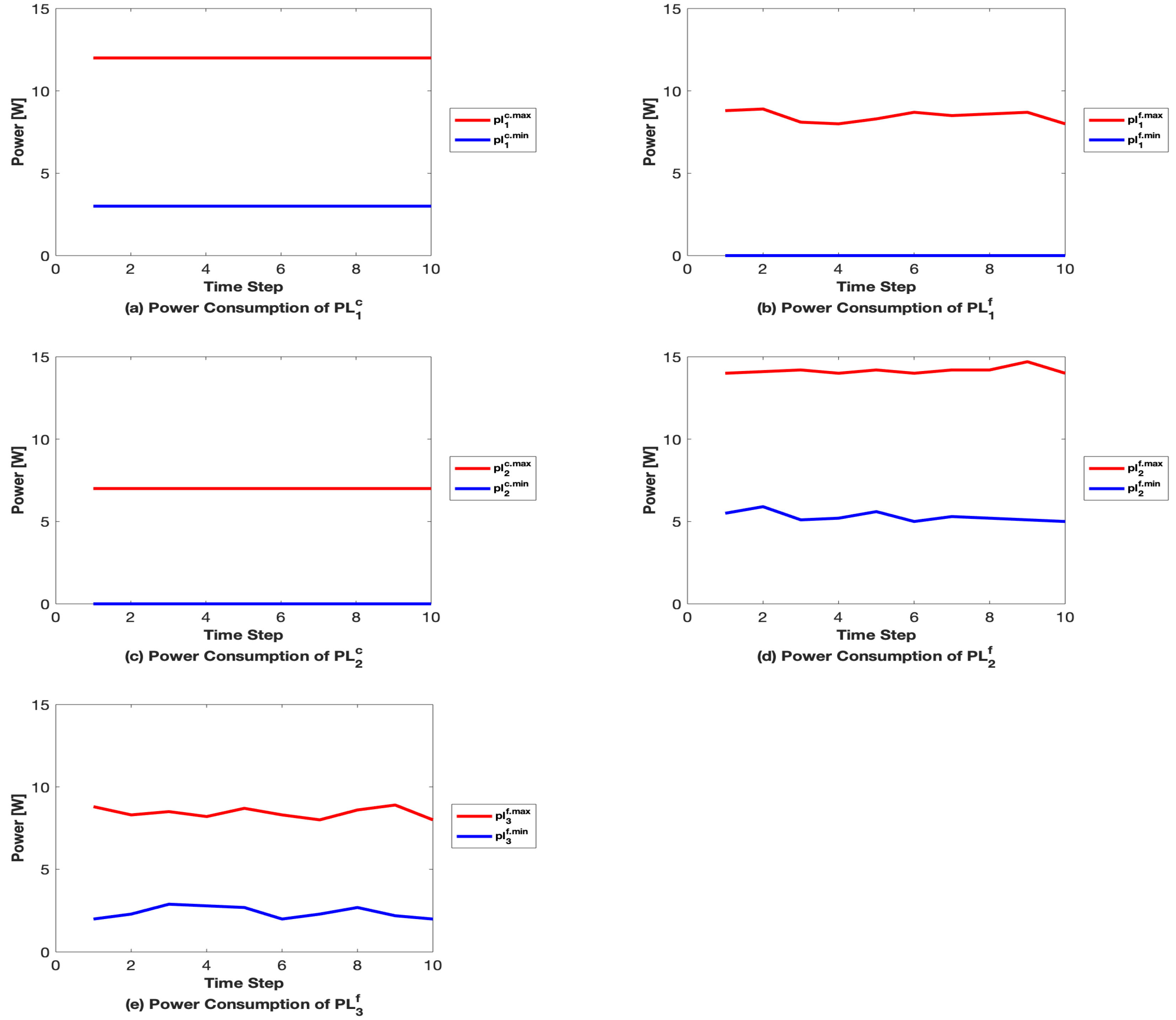 Energies 15 01055 g013 550