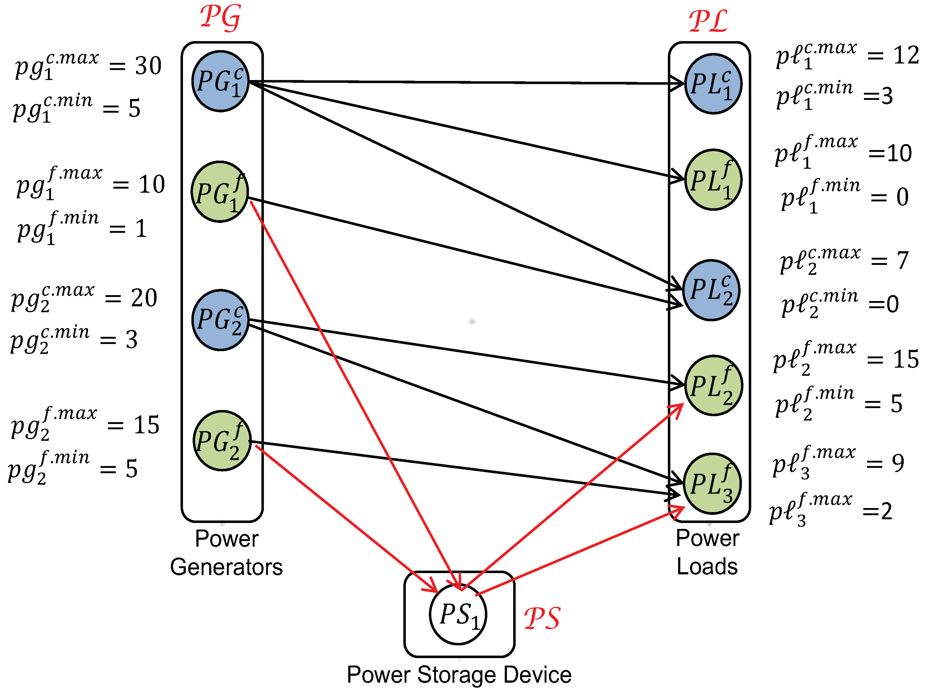 Energies 15 01055 g014 550