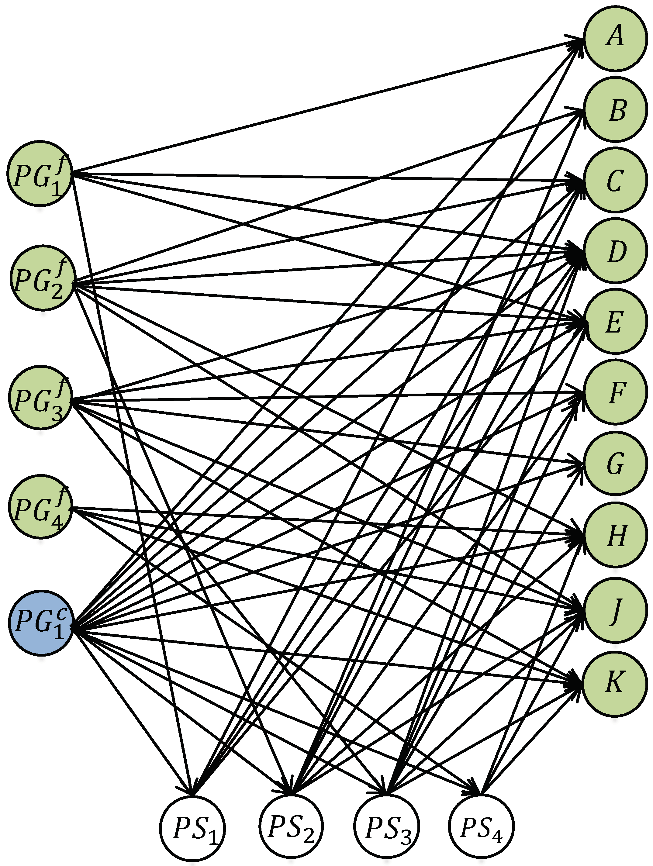 Energies 15 01055 g017 550