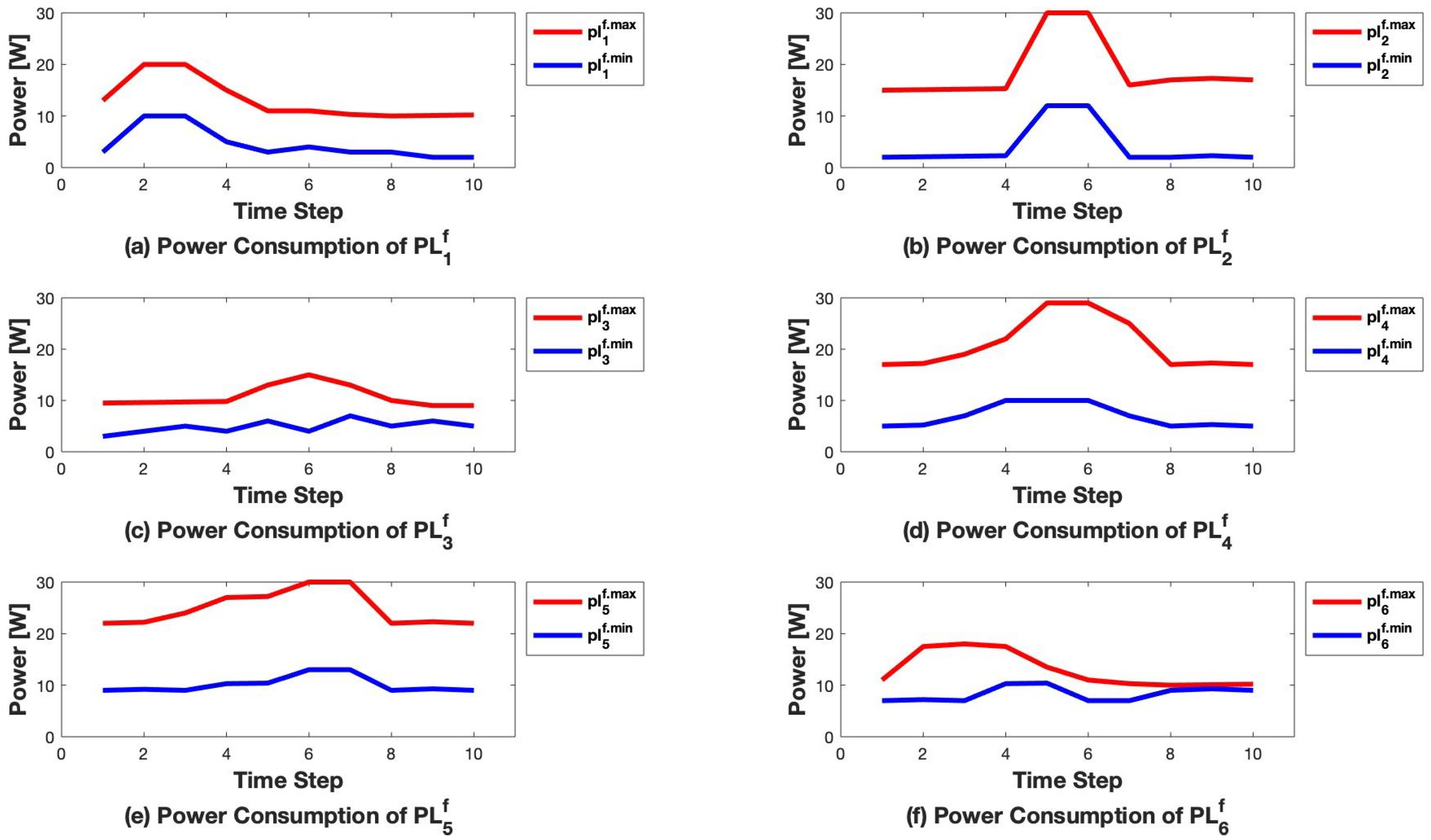 Energies 15 01055 g019a 550