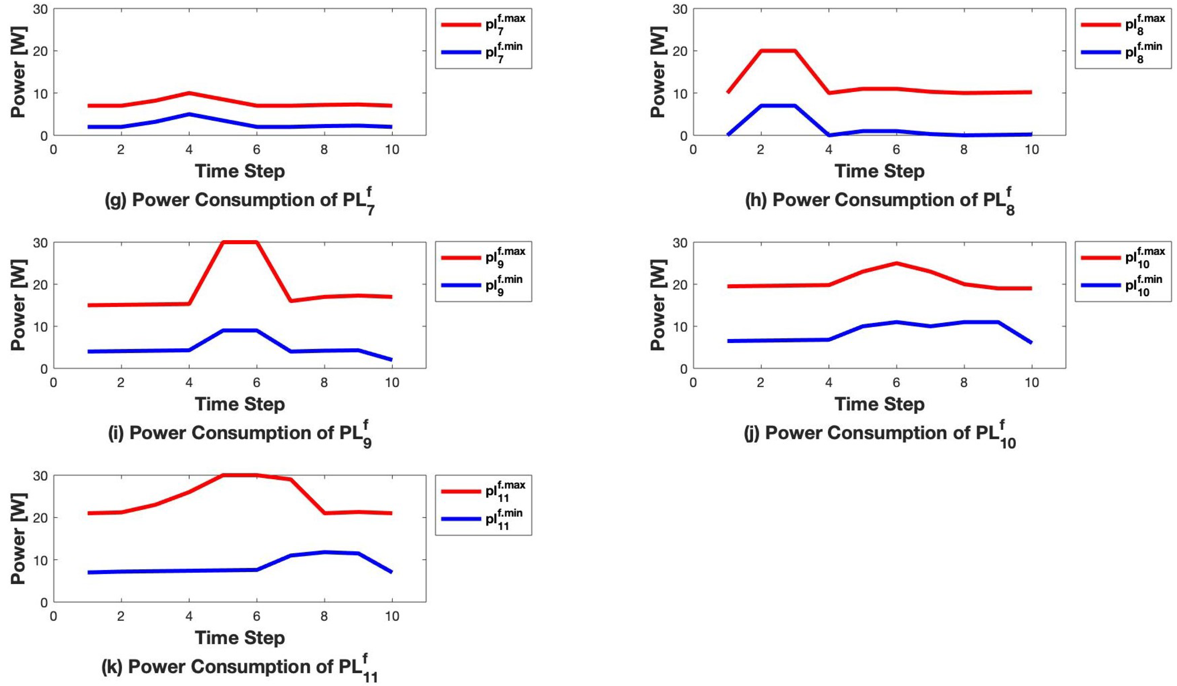 Energies 15 01055 g019b 550