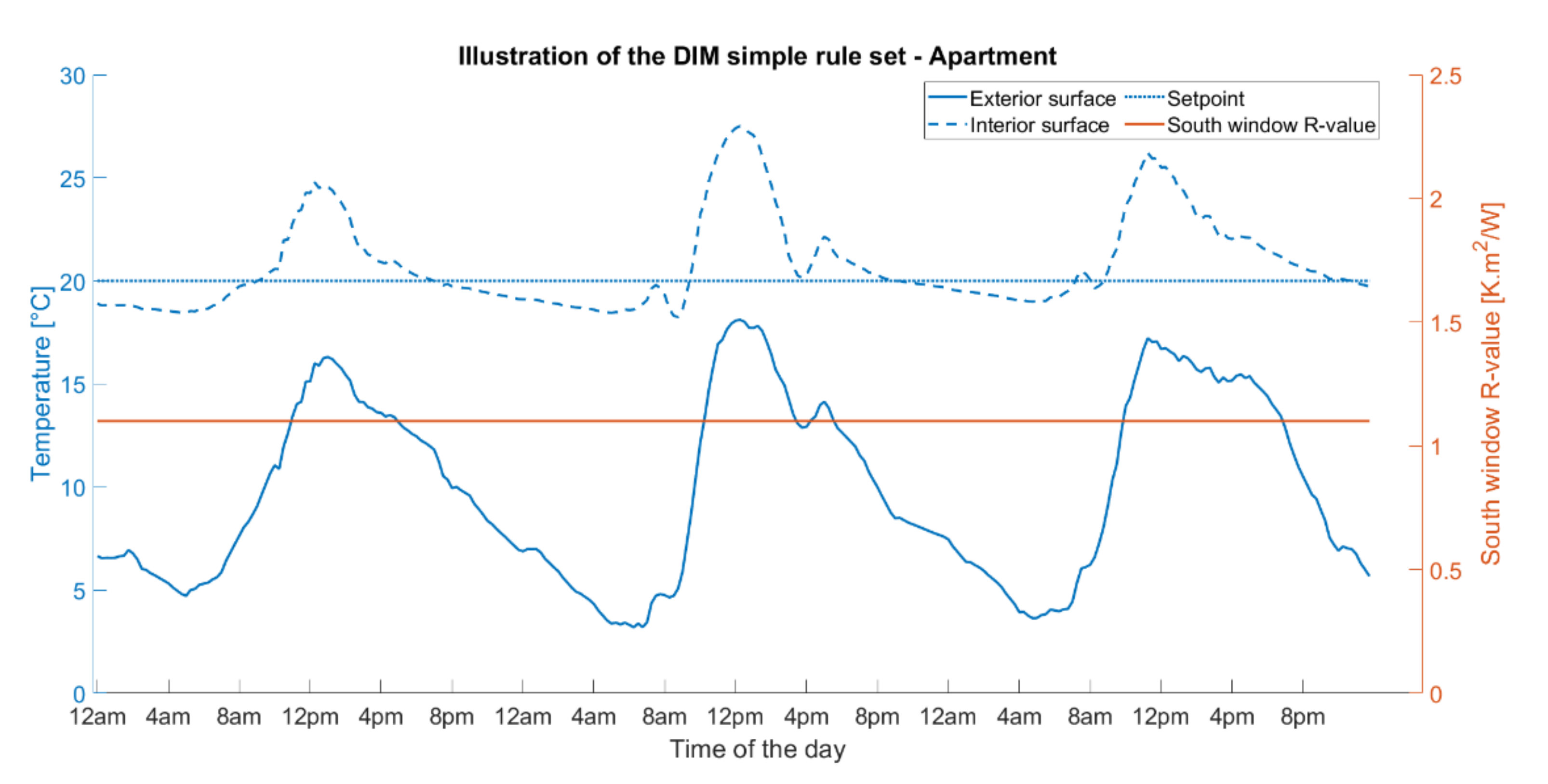Energies 15 01056 g004