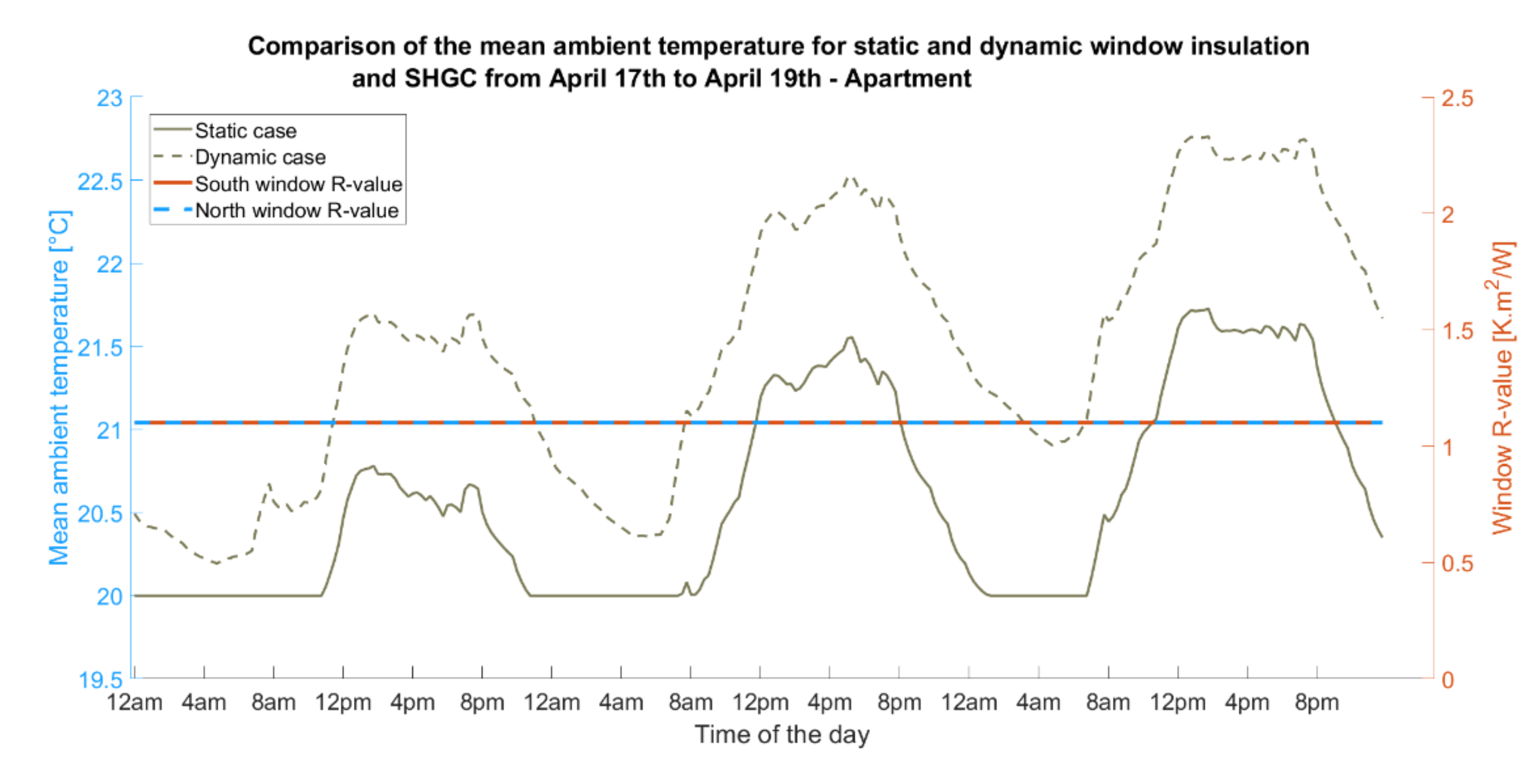 Energies 15 01056 g005