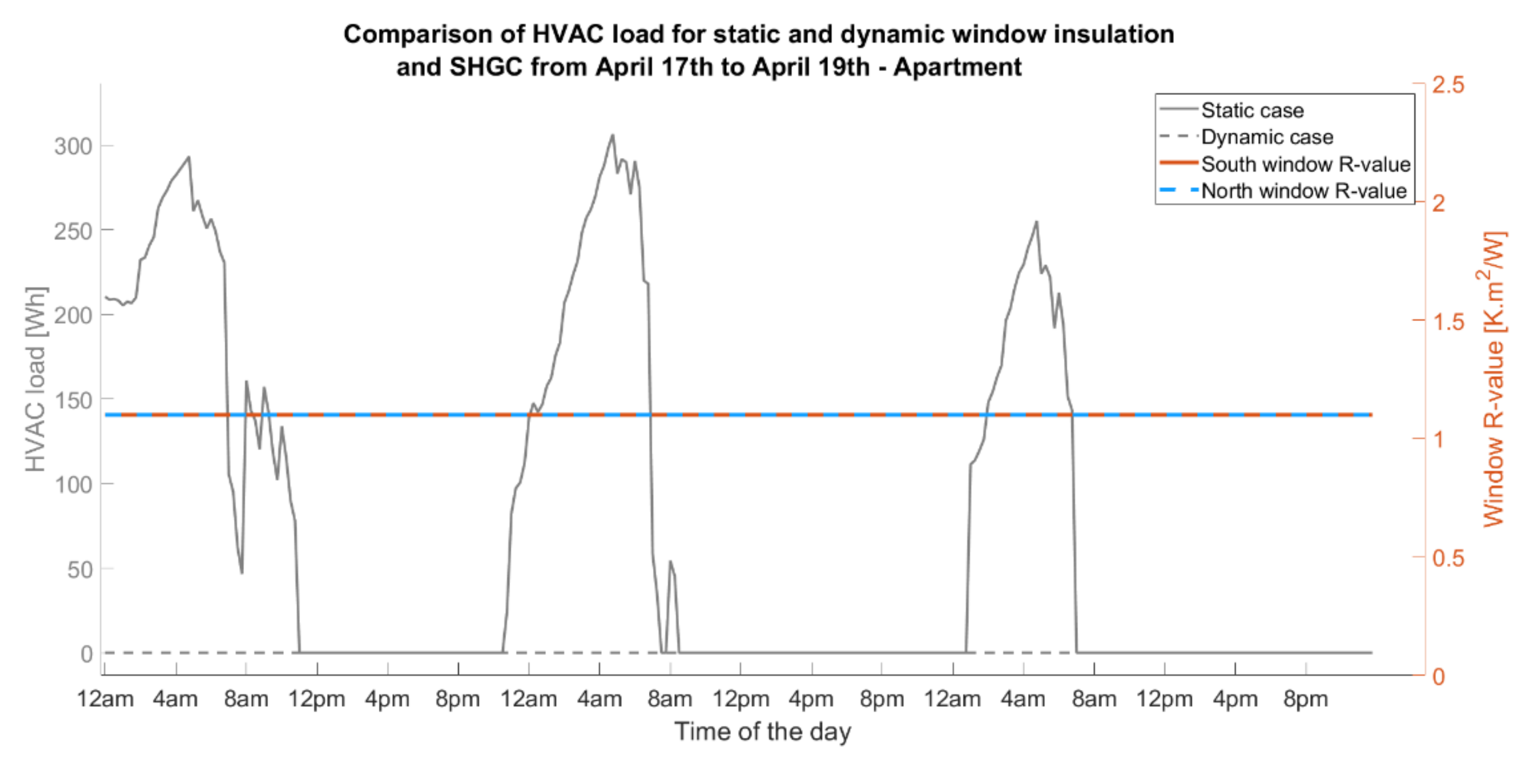 Energies 15 01056 g006