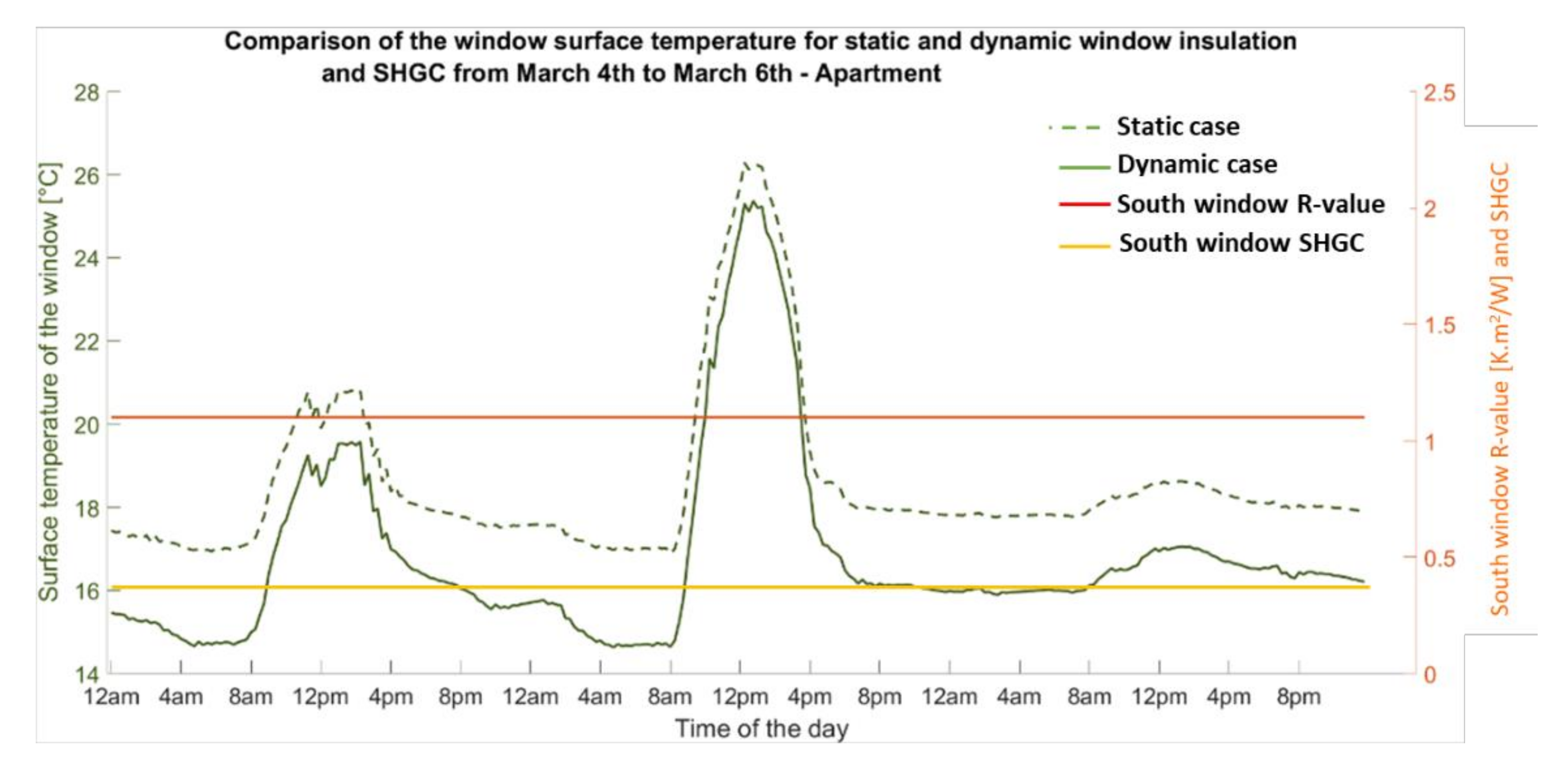Energies 15 01056 g008