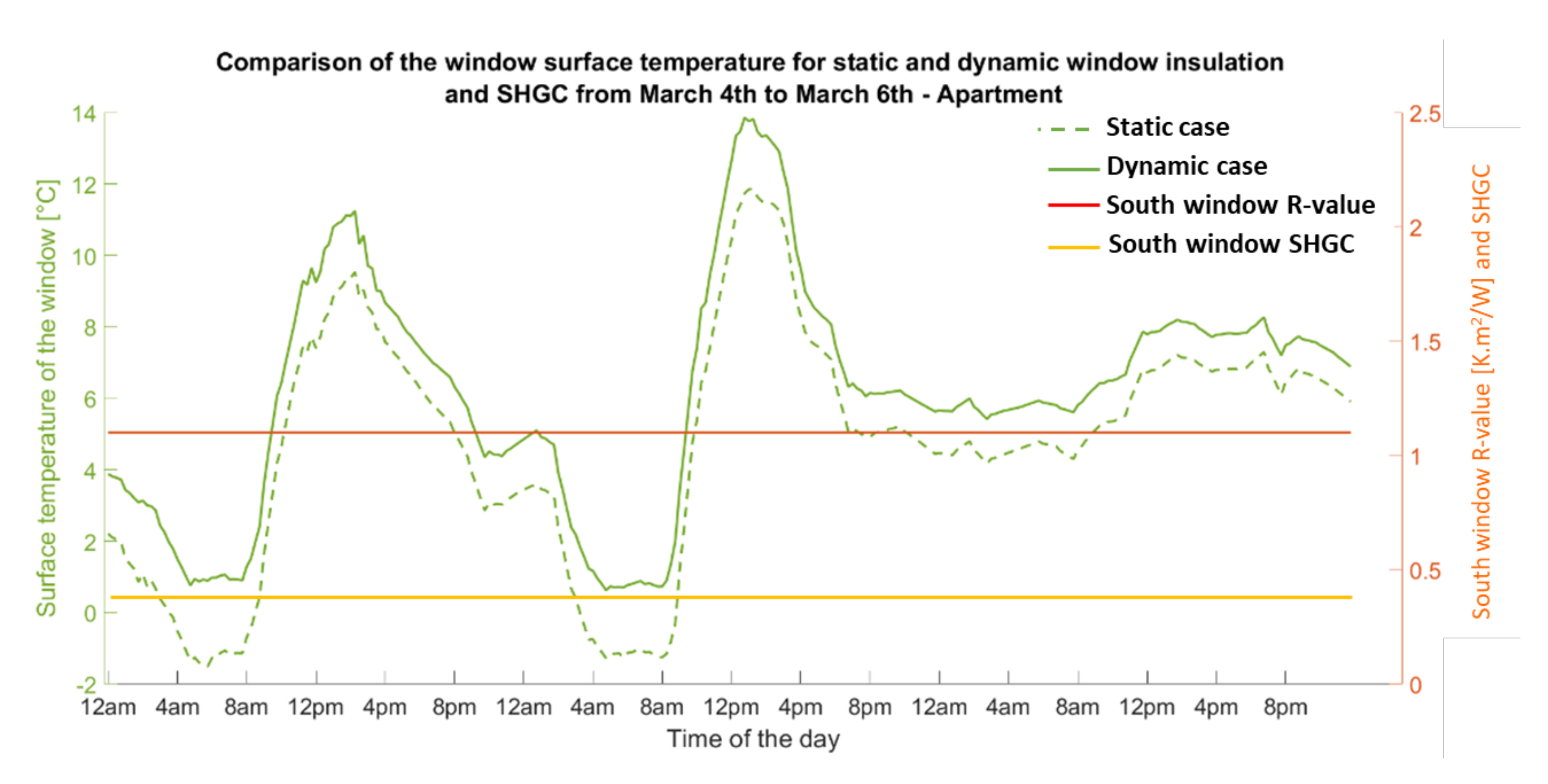Energies 15 01056 g009