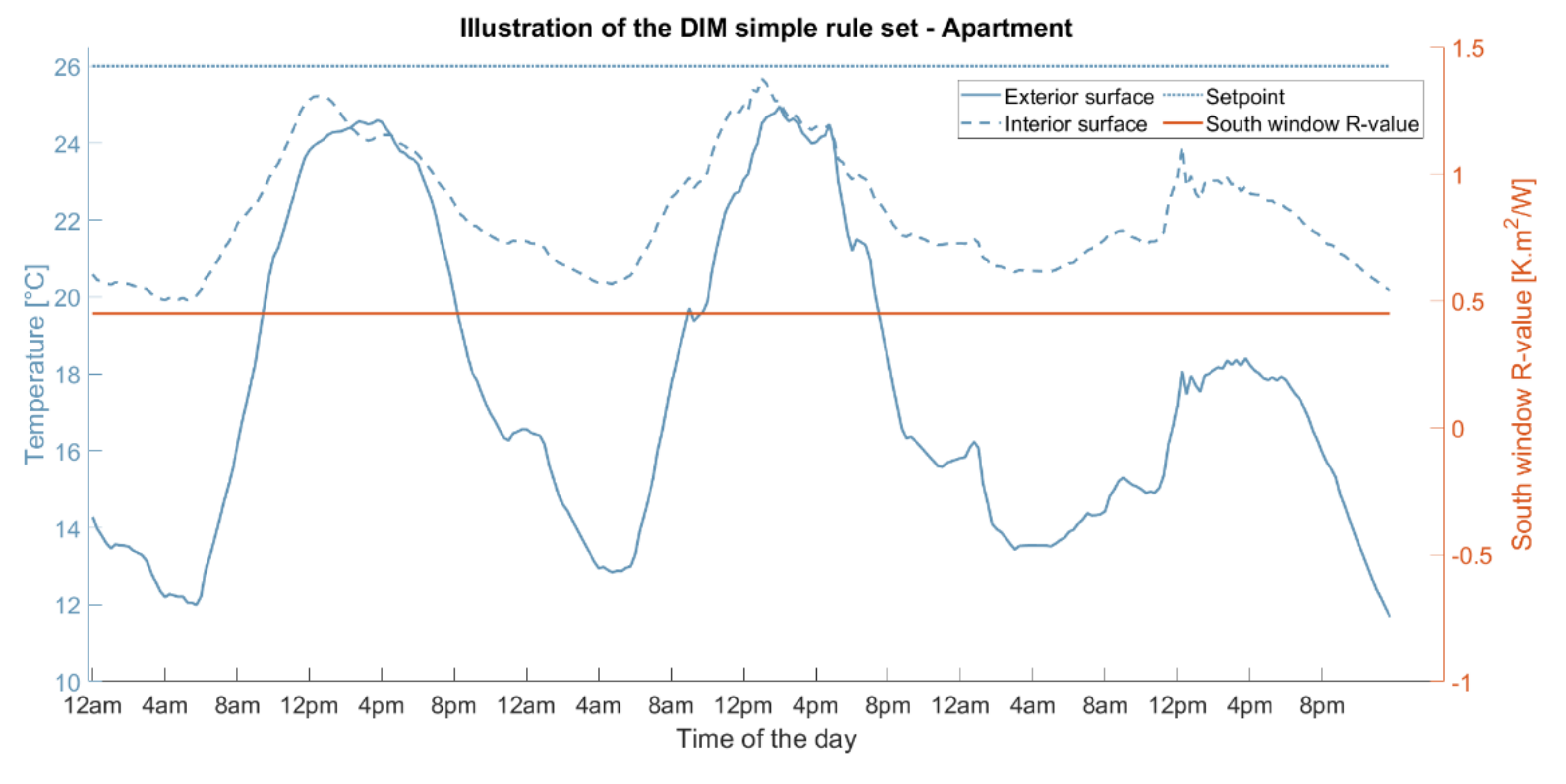 Energies 15 01056 g010